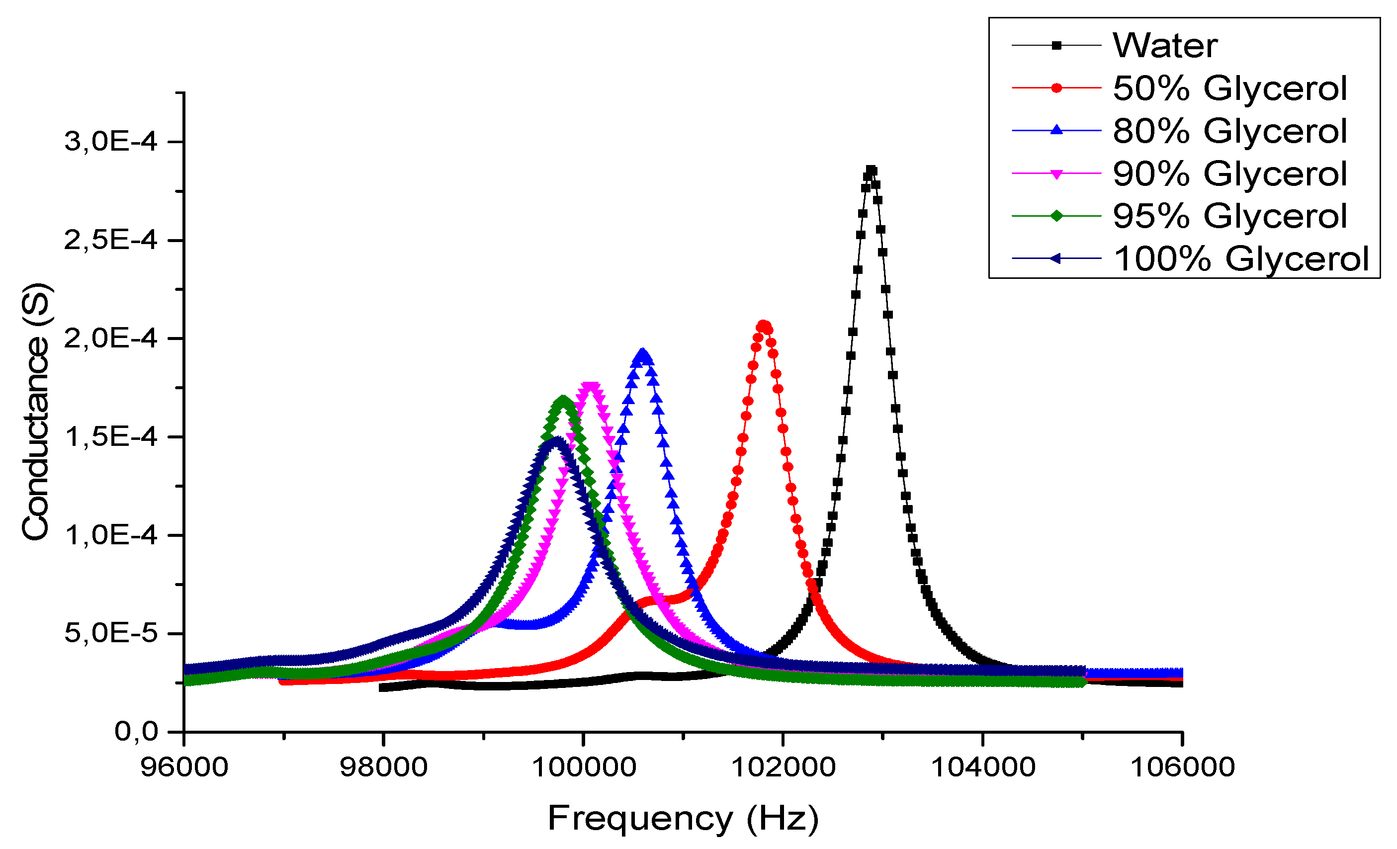 Micromachines 11 00348 g002 Micromachines 11 00348 g002