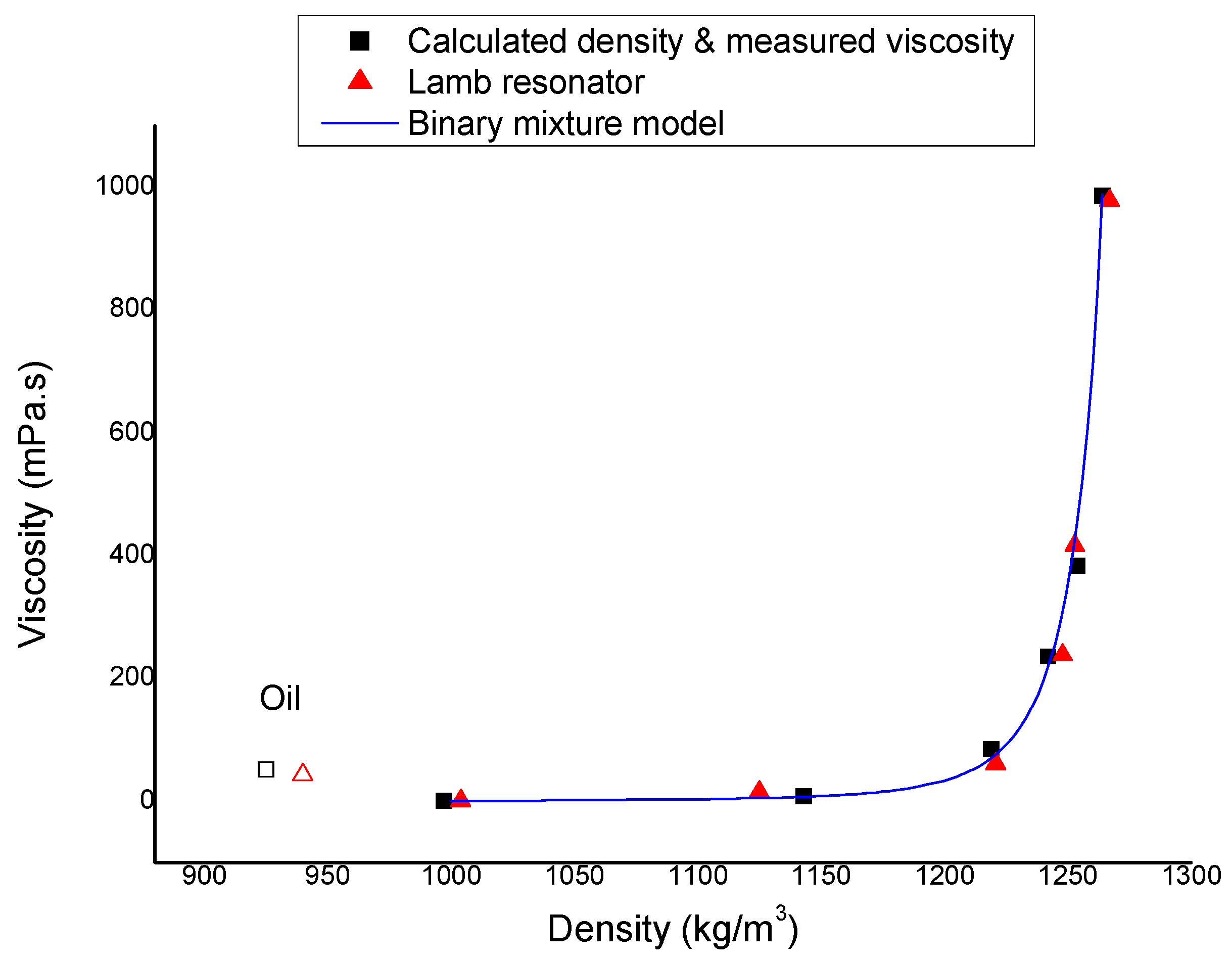Micromachines 11 00348 g005 Micromachines 11 00348 g005
