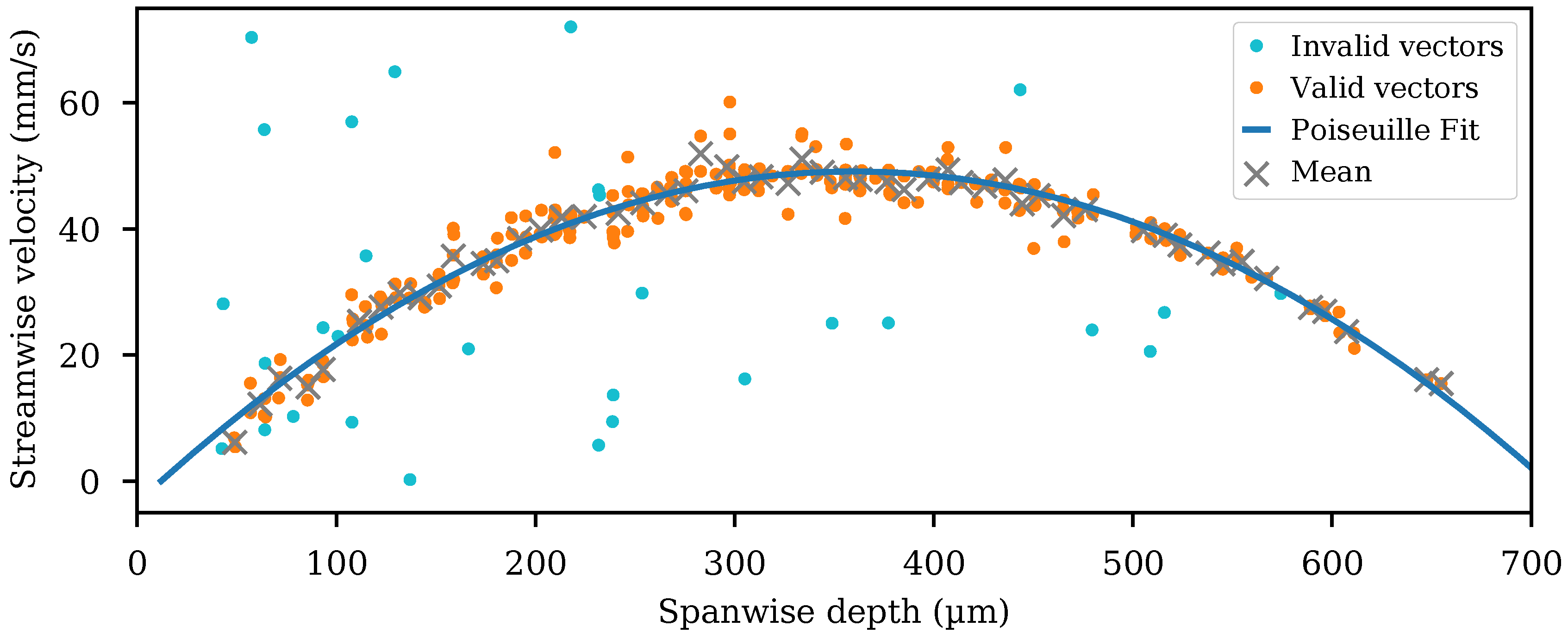 Micromachines 11 00351 g005