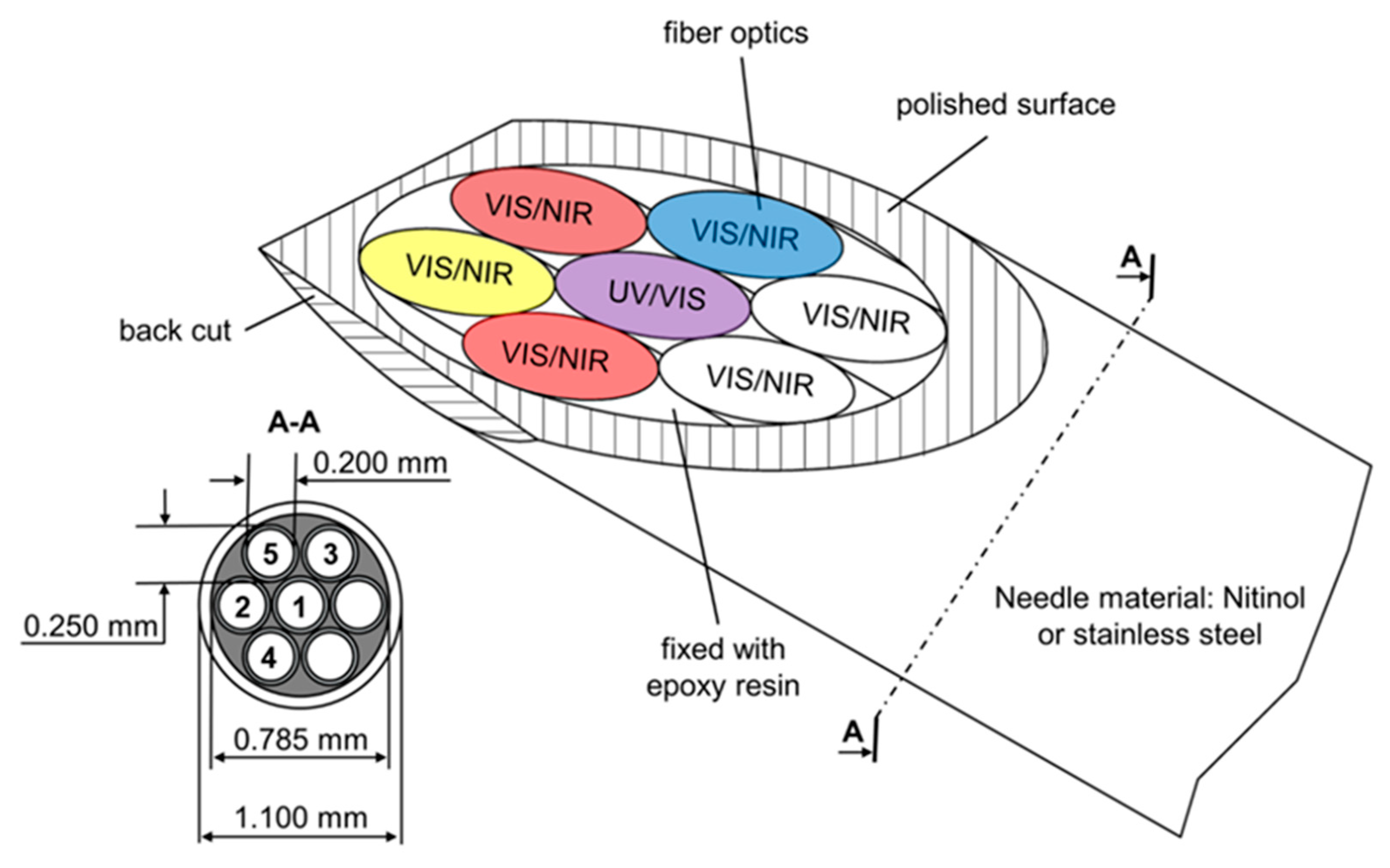 Micromachines 11 00353 g013