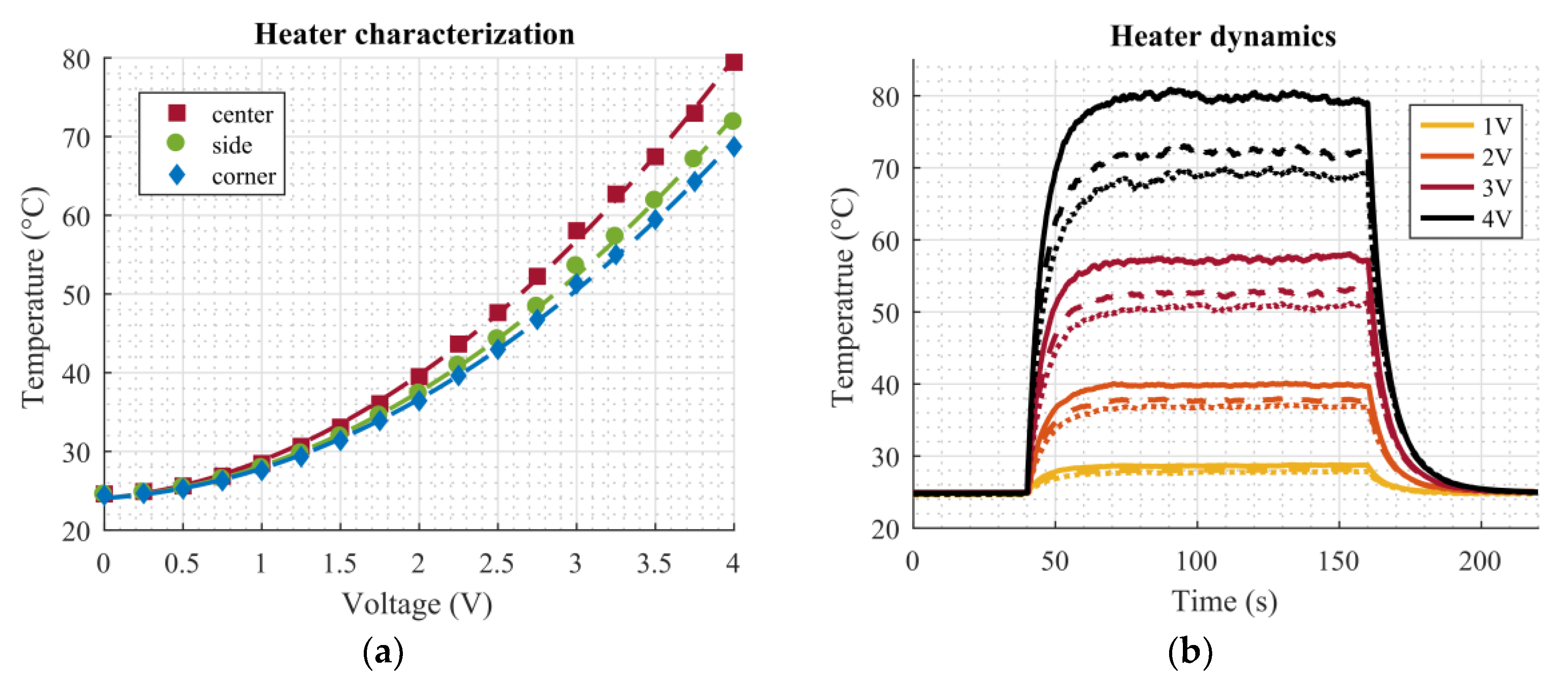 Micromachines 11 00354 g006