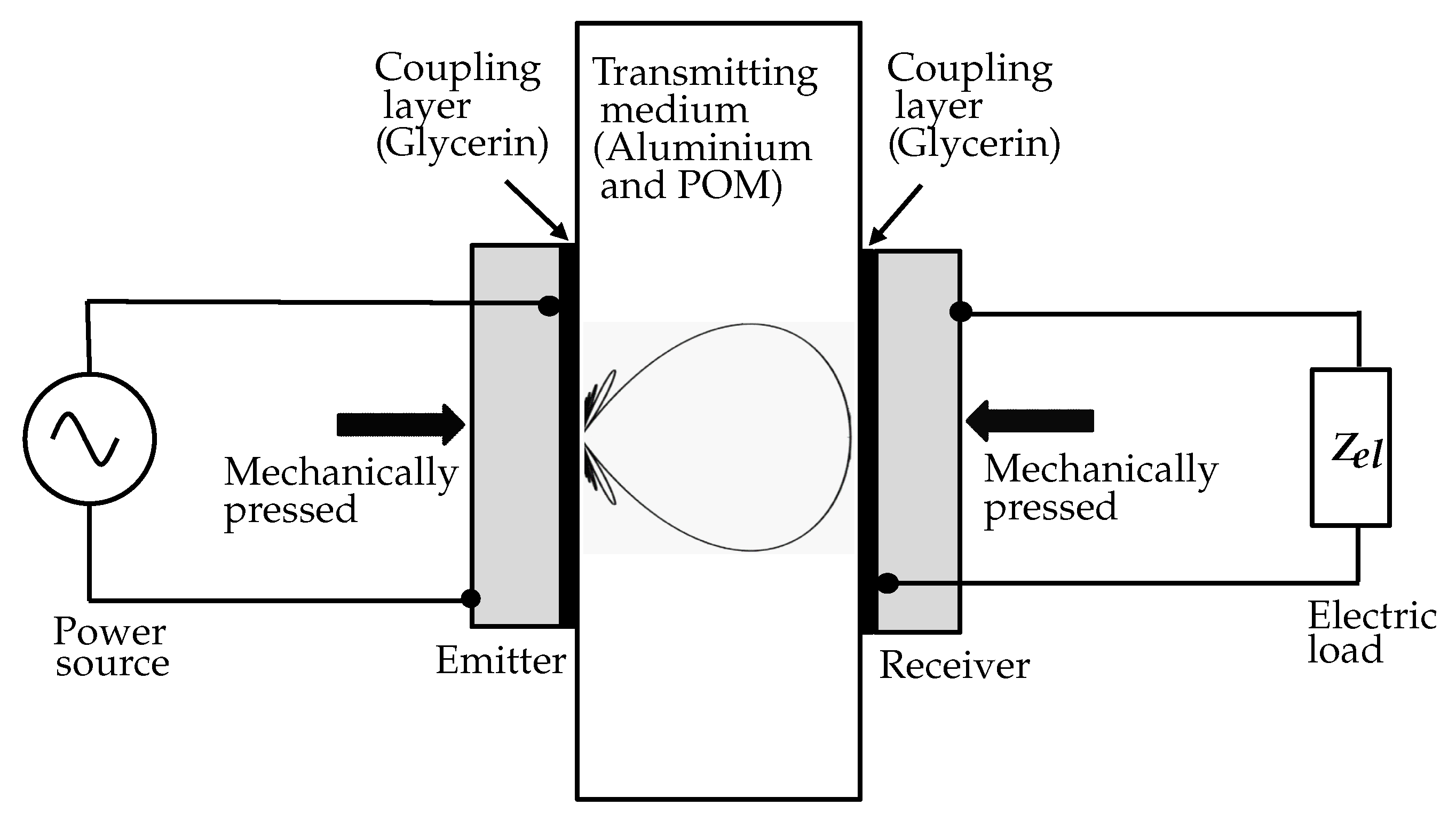 Micromachines 11 00355 g001 550