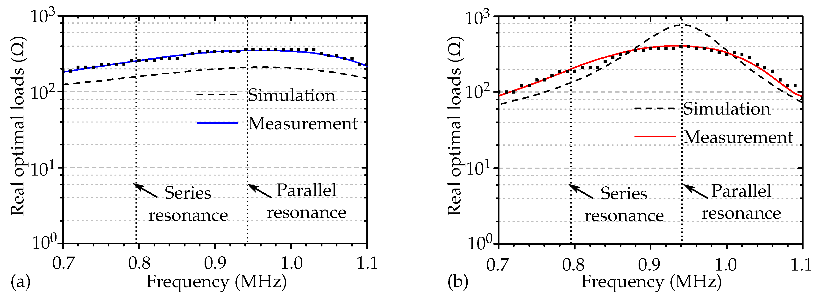 Micromachines 11 00355 g007 550