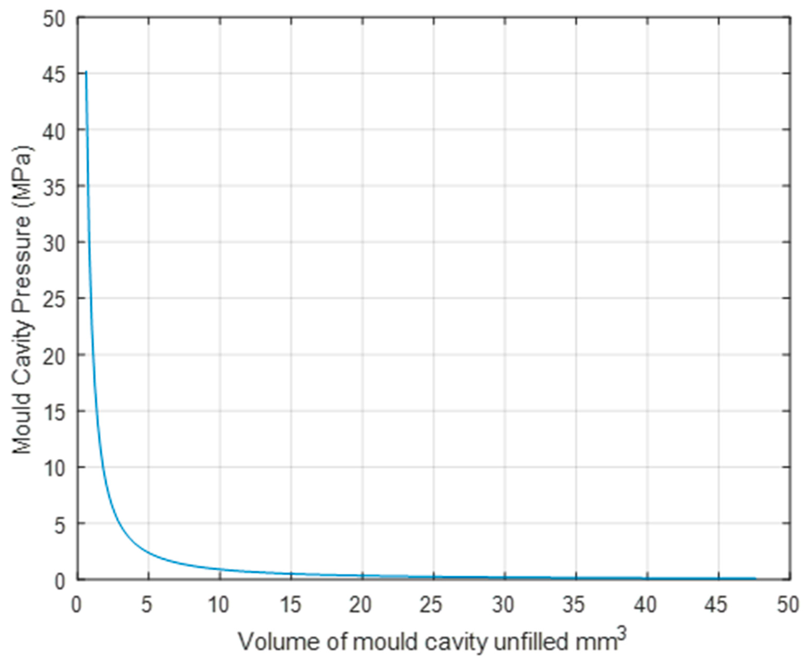 Micromachines 11 00358 g006