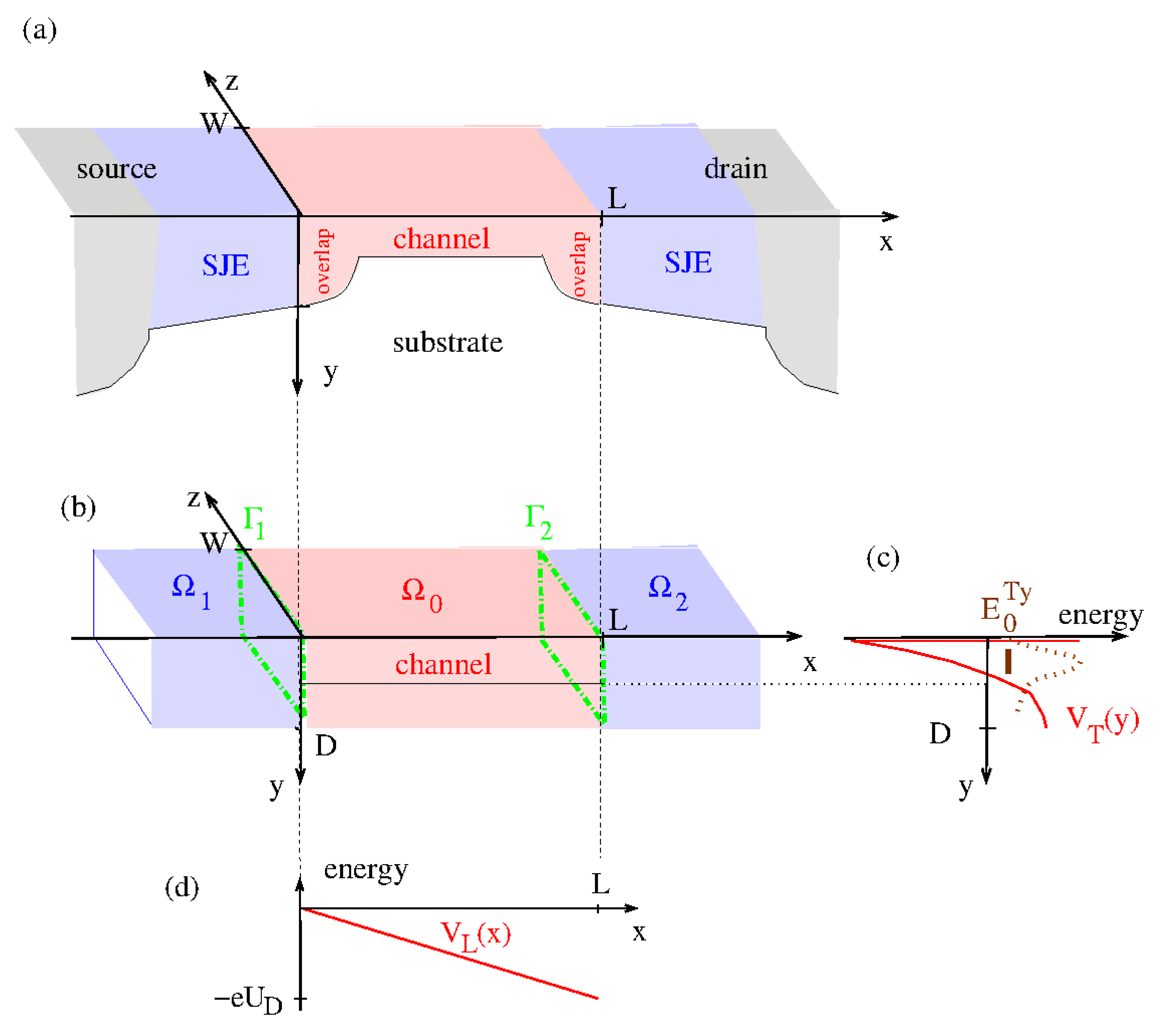 Micromachines 11 00359 g002 Micromachines 11 00359 g002