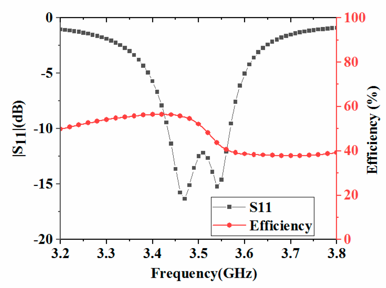 Micromachines 11 00360 g003