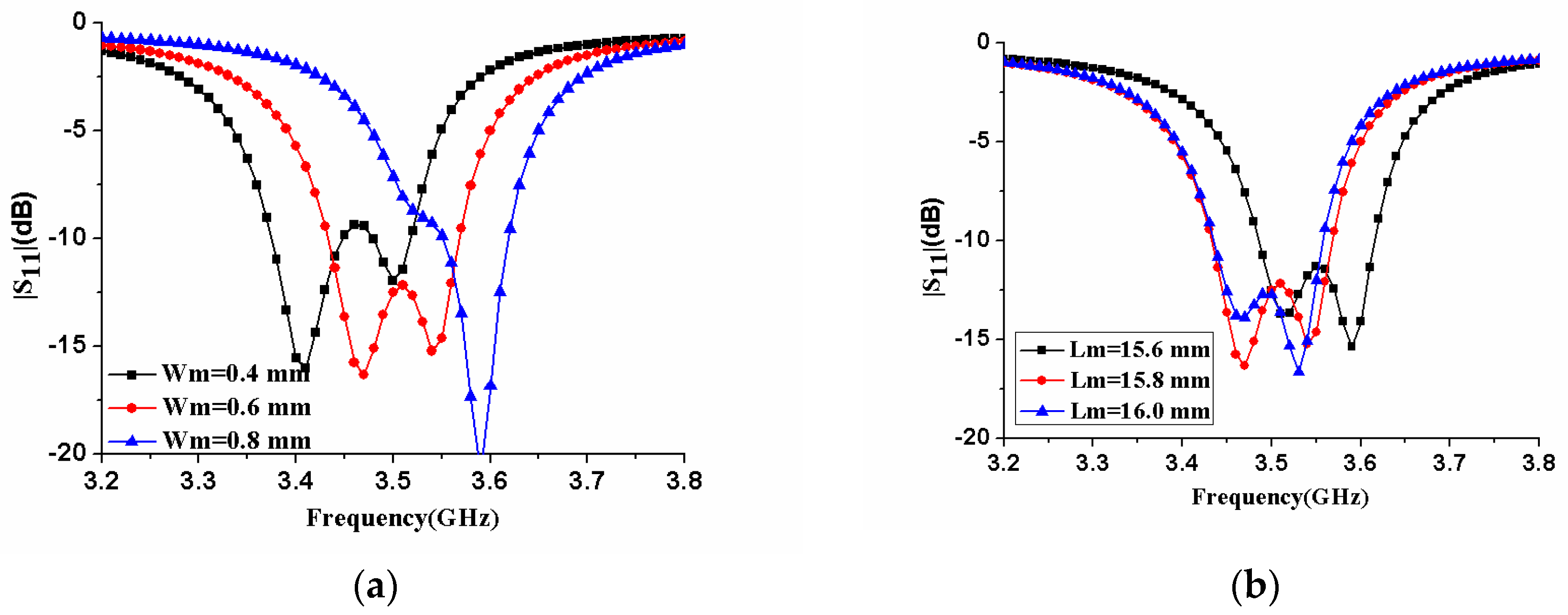 Micromachines 11 00360 g006