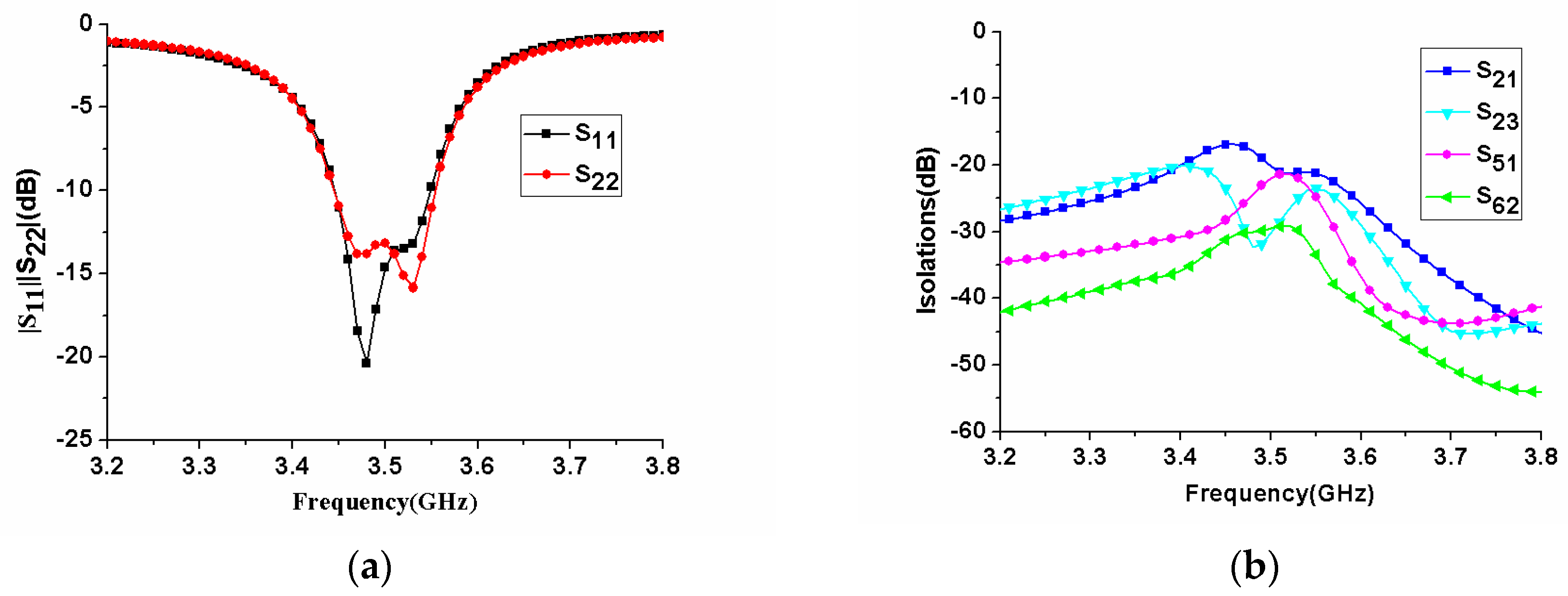 Micromachines 11 00360 g010