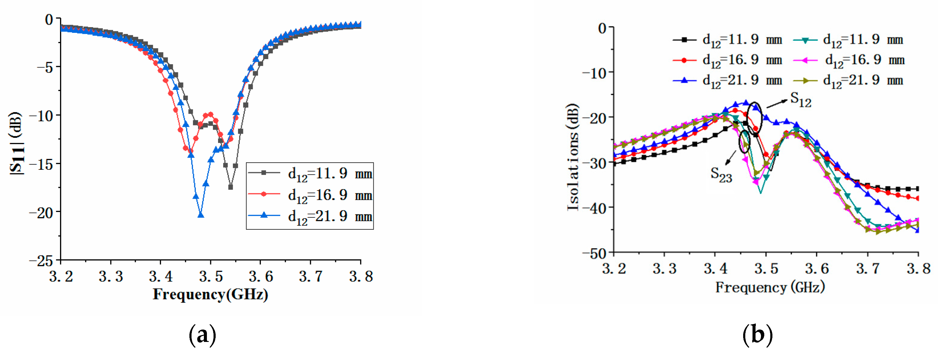 Micromachines 11 00360 g016