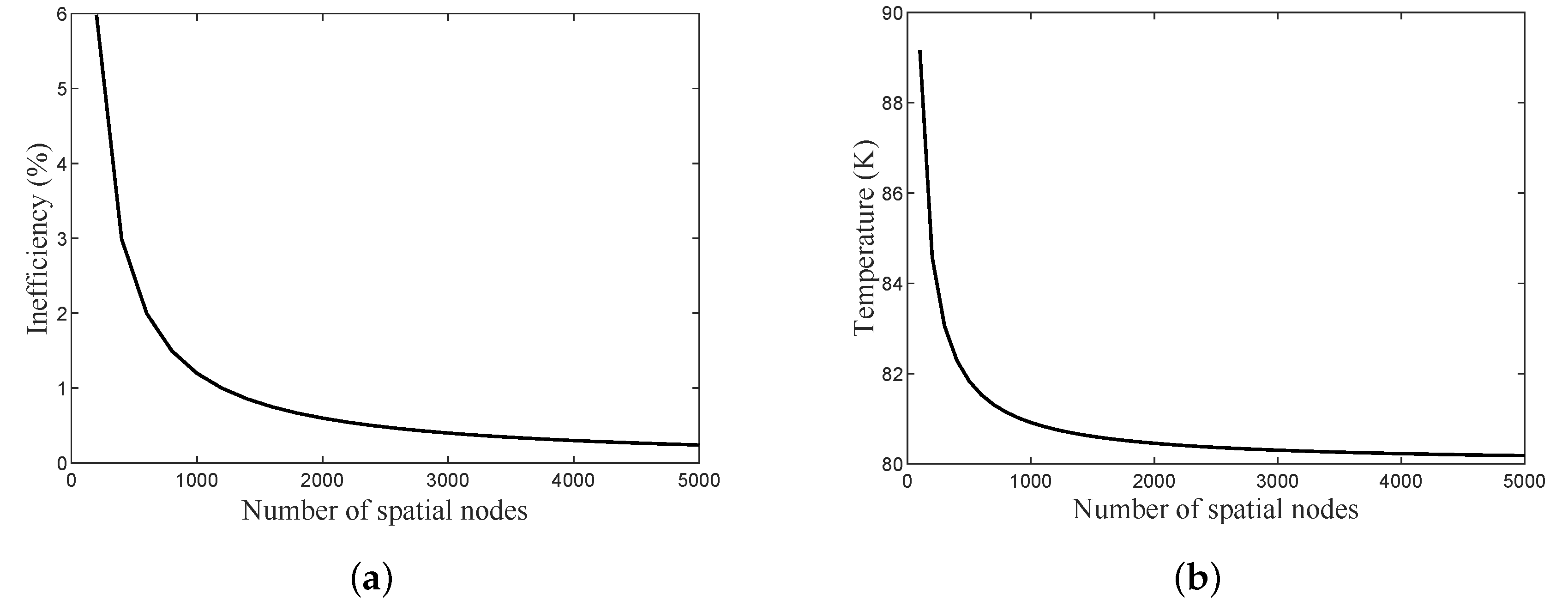 Micromachines 11 00361 g004