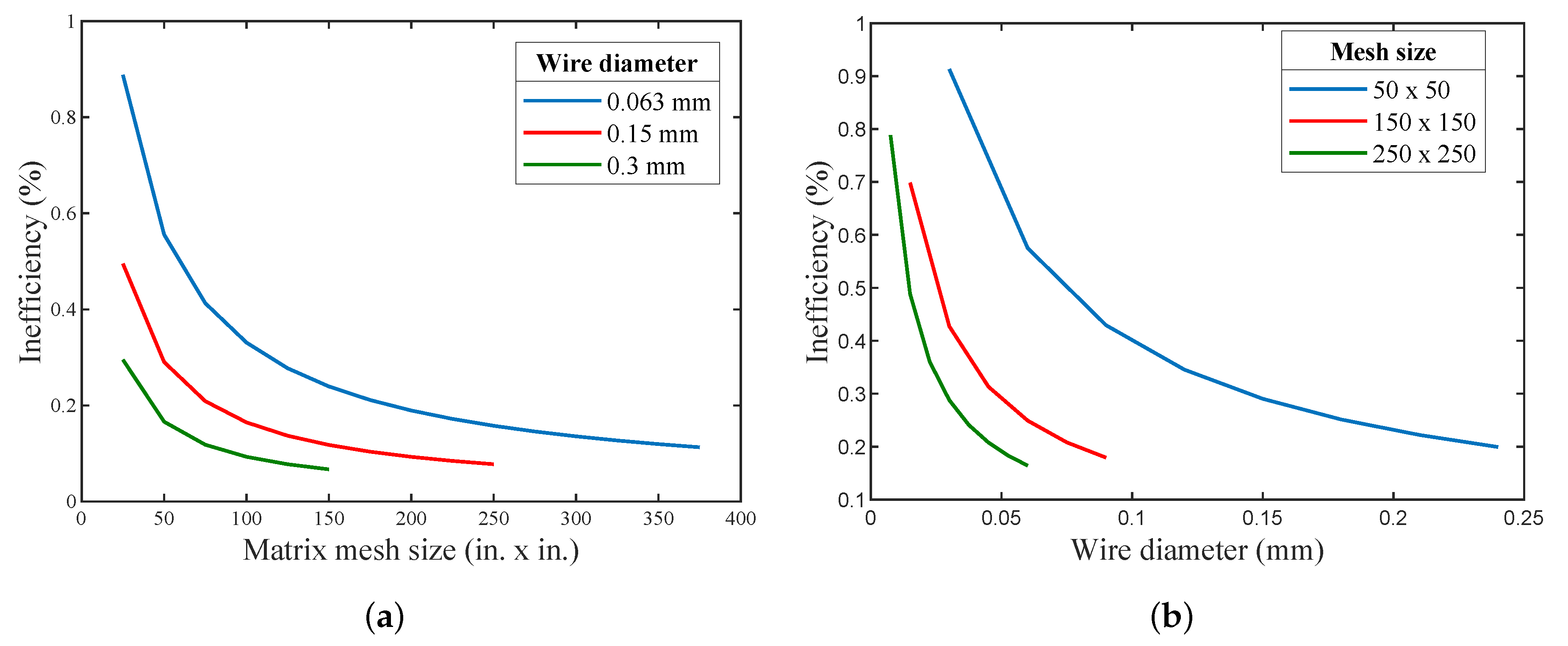Micromachines 11 00361 g008