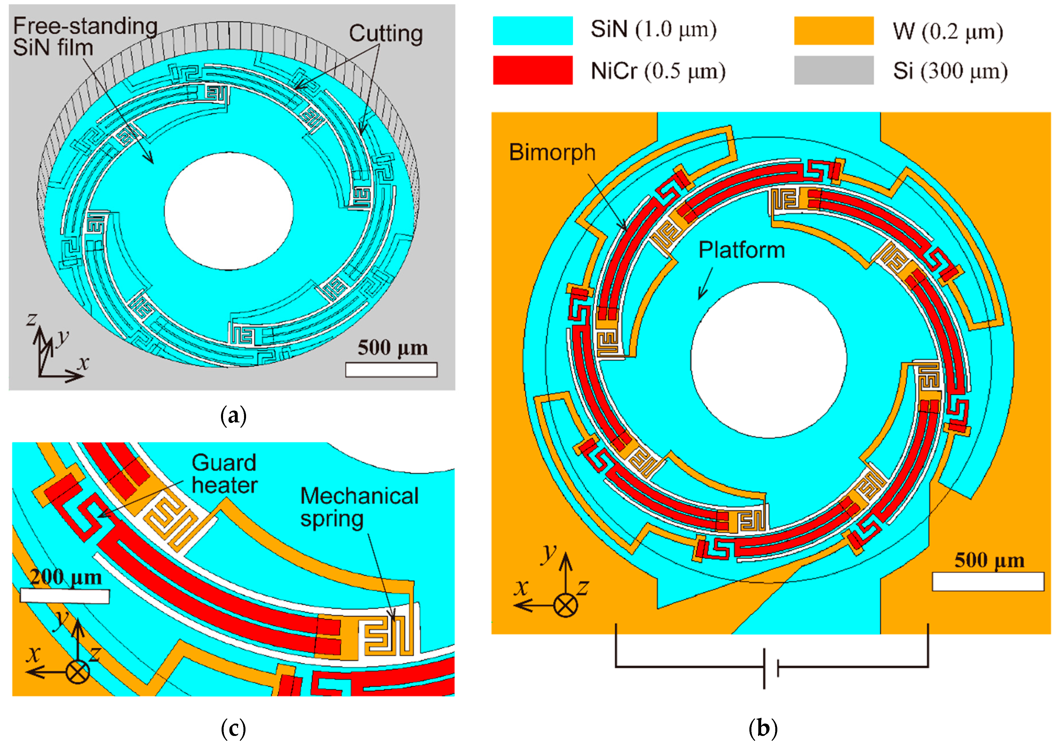 Micromachines 11 00362 g002 Micromachines 11 00362 g002