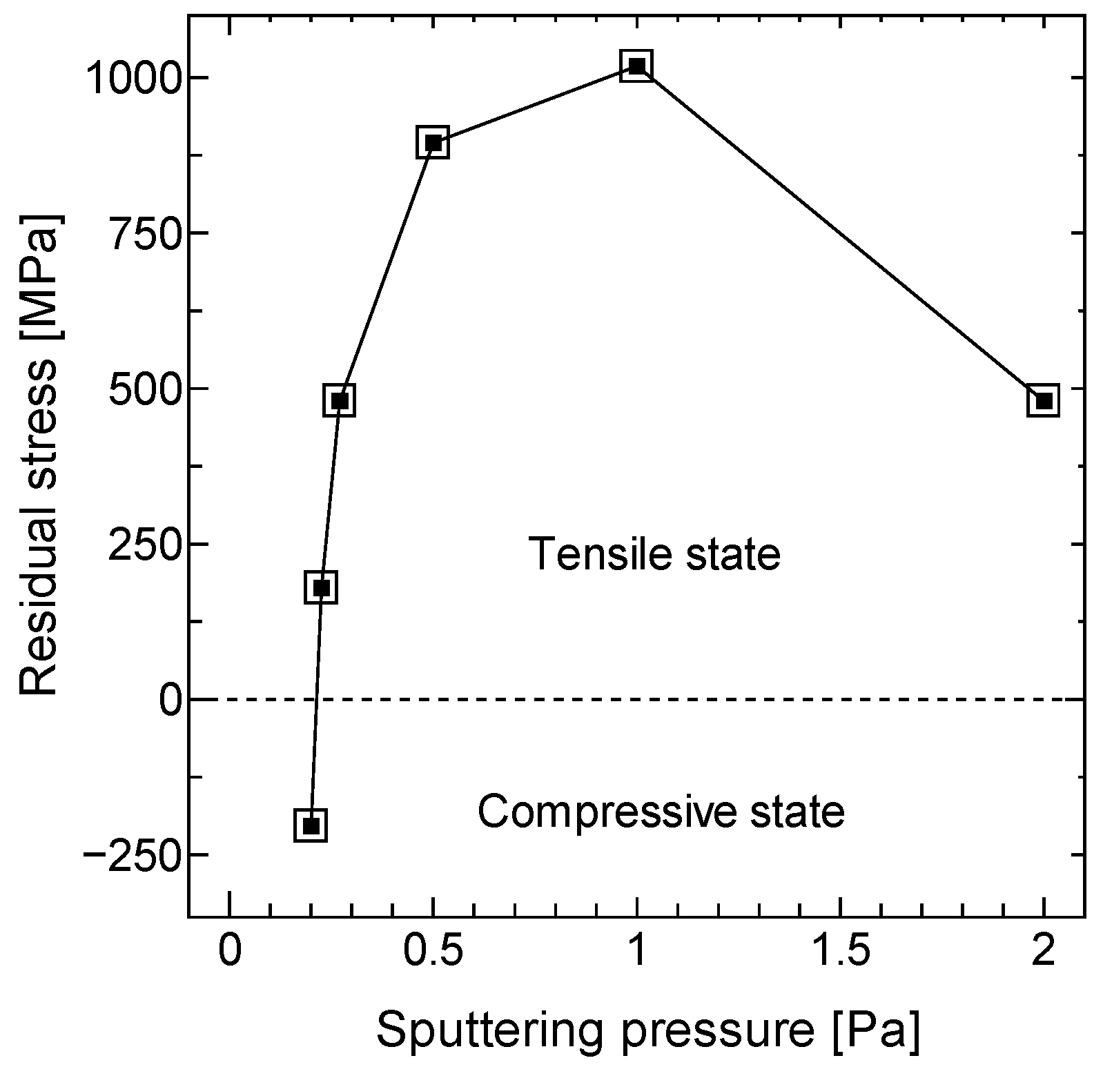 Micromachines 11 00362 g006 Micromachines 11 00362 g006