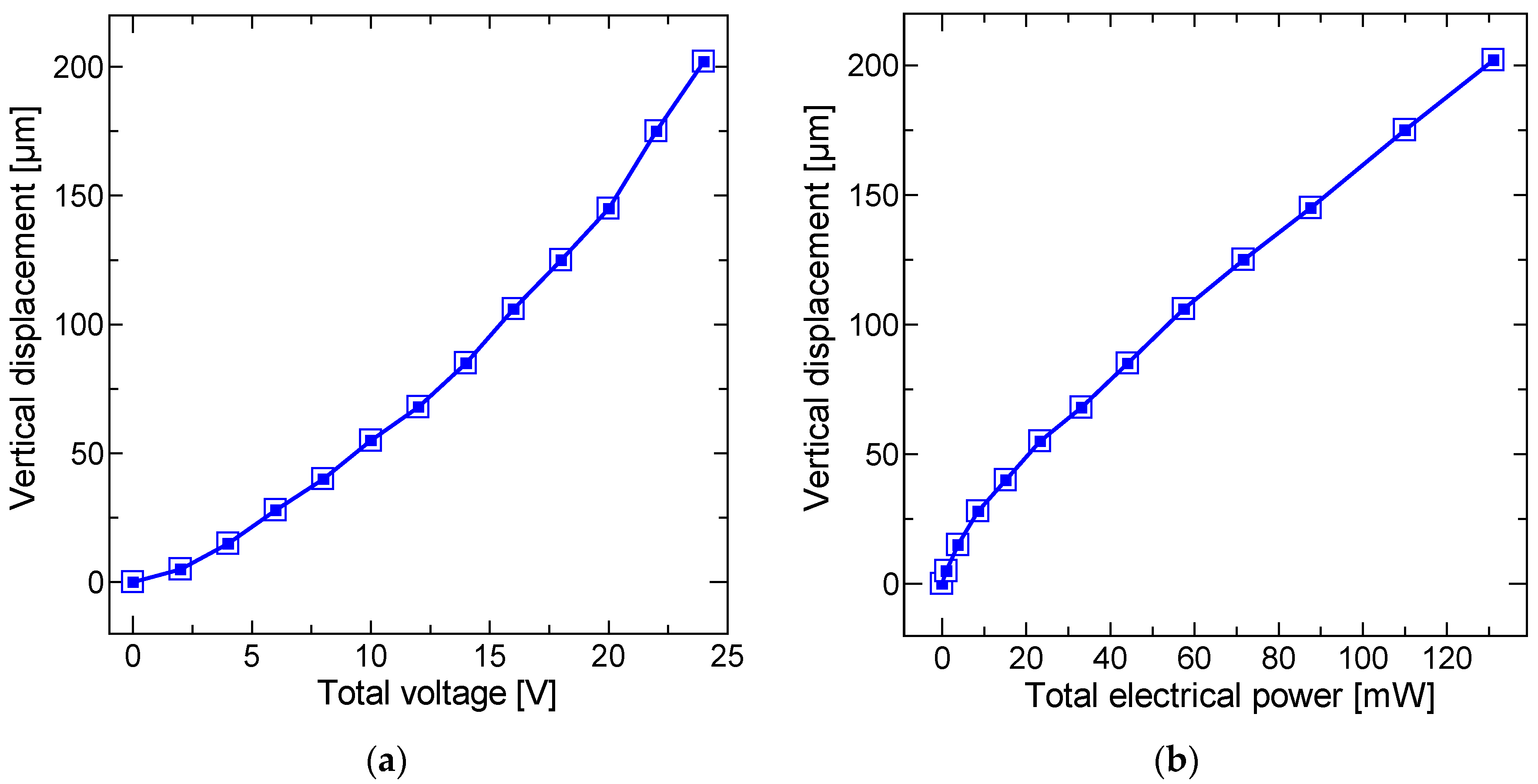 Micromachines 11 00362 g008 Micromachines 11 00362 g008