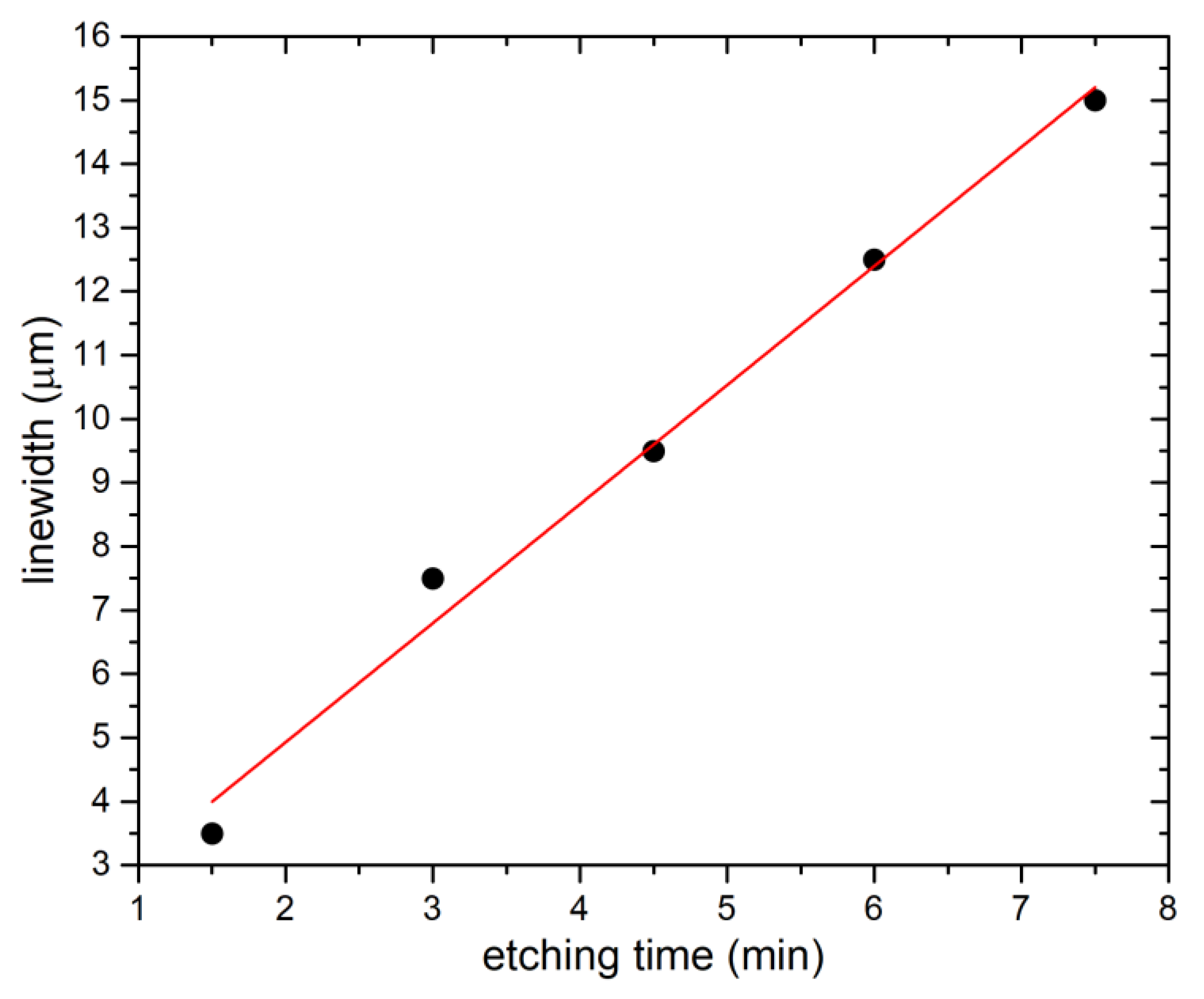 Micromachines 11 00365 g002 Micromachines 11 00365 g002