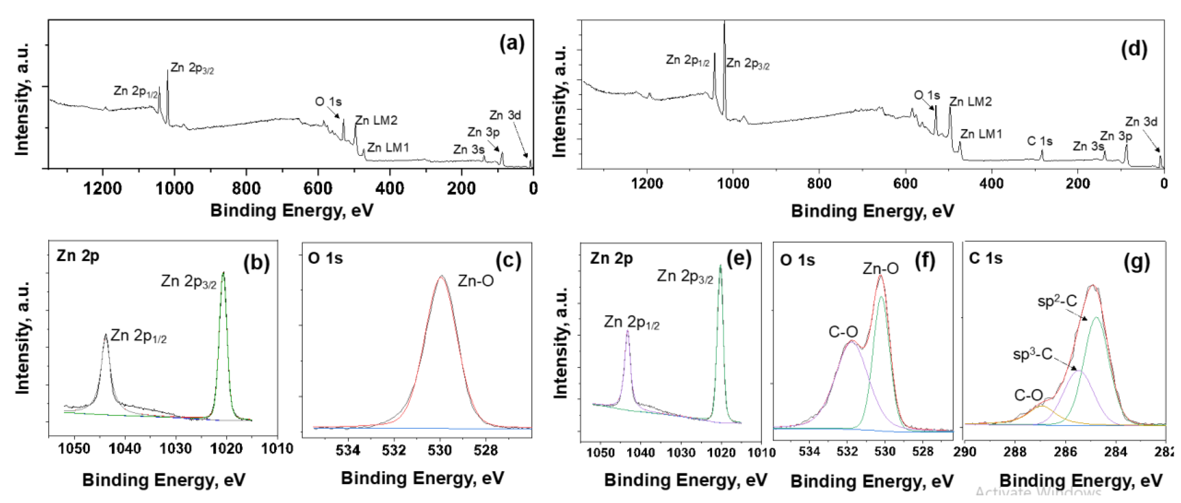 Micromachines 11 00368 g003 Micromachines 11 00368 g003