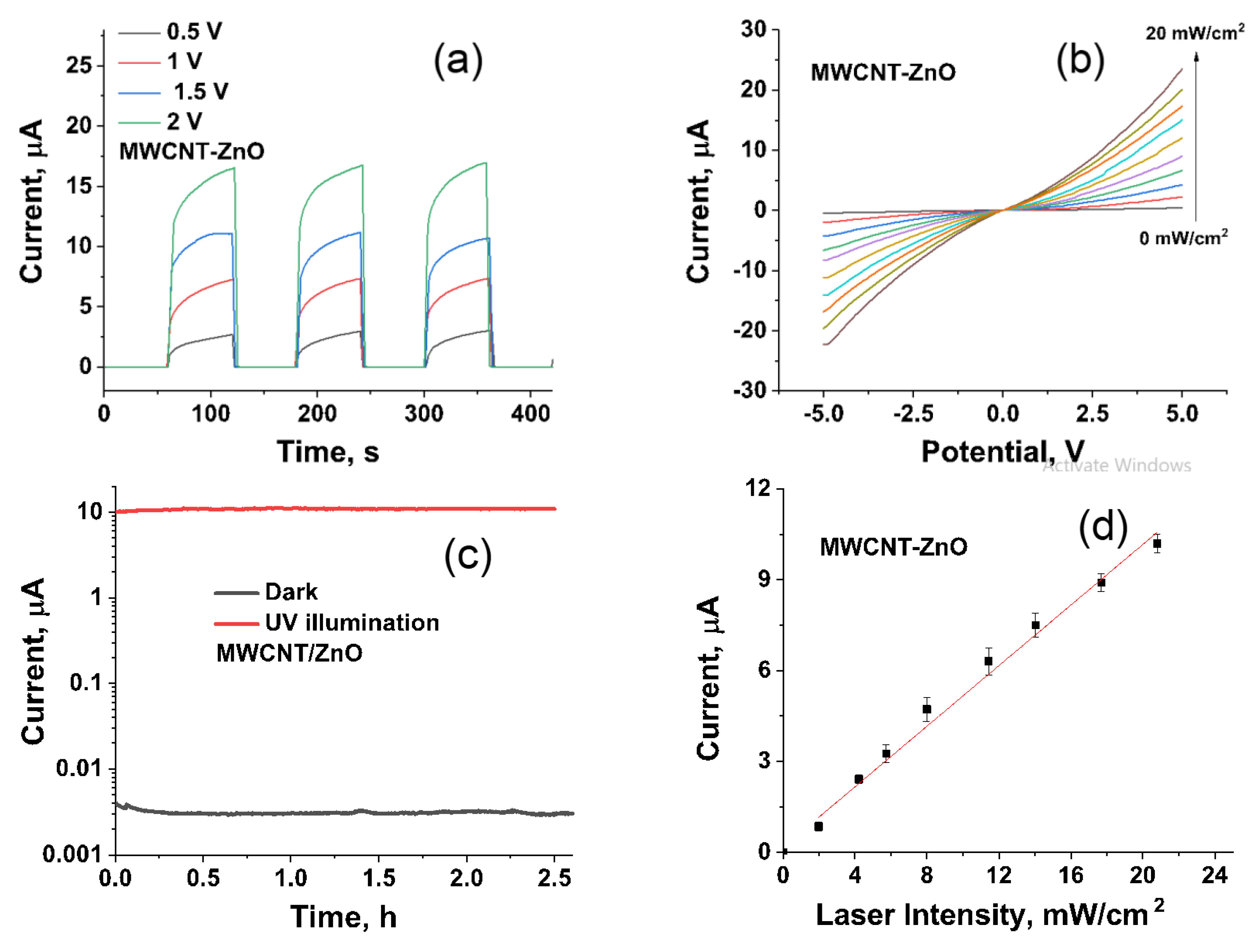 Micromachines 11 00368 g005a Micromachines 11 00368 g005a