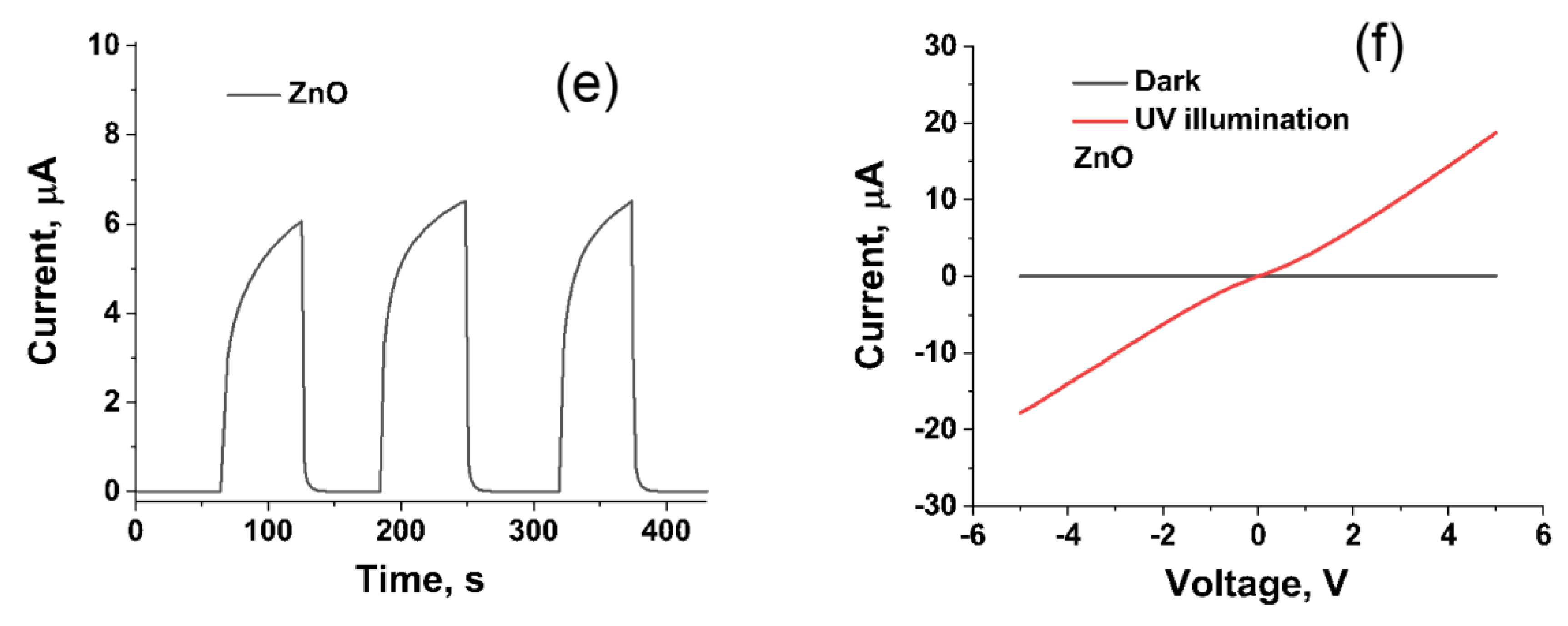 Micromachines 11 00368 g005b Micromachines 11 00368 g005b