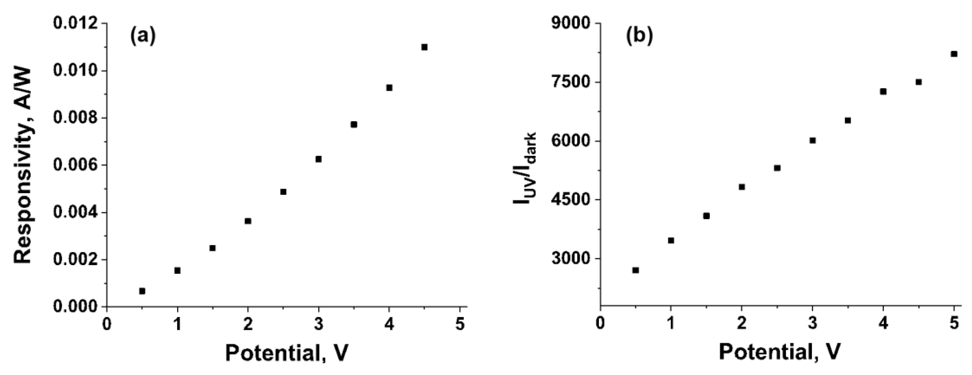 Micromachines 11 00368 g006 Micromachines 11 00368 g006