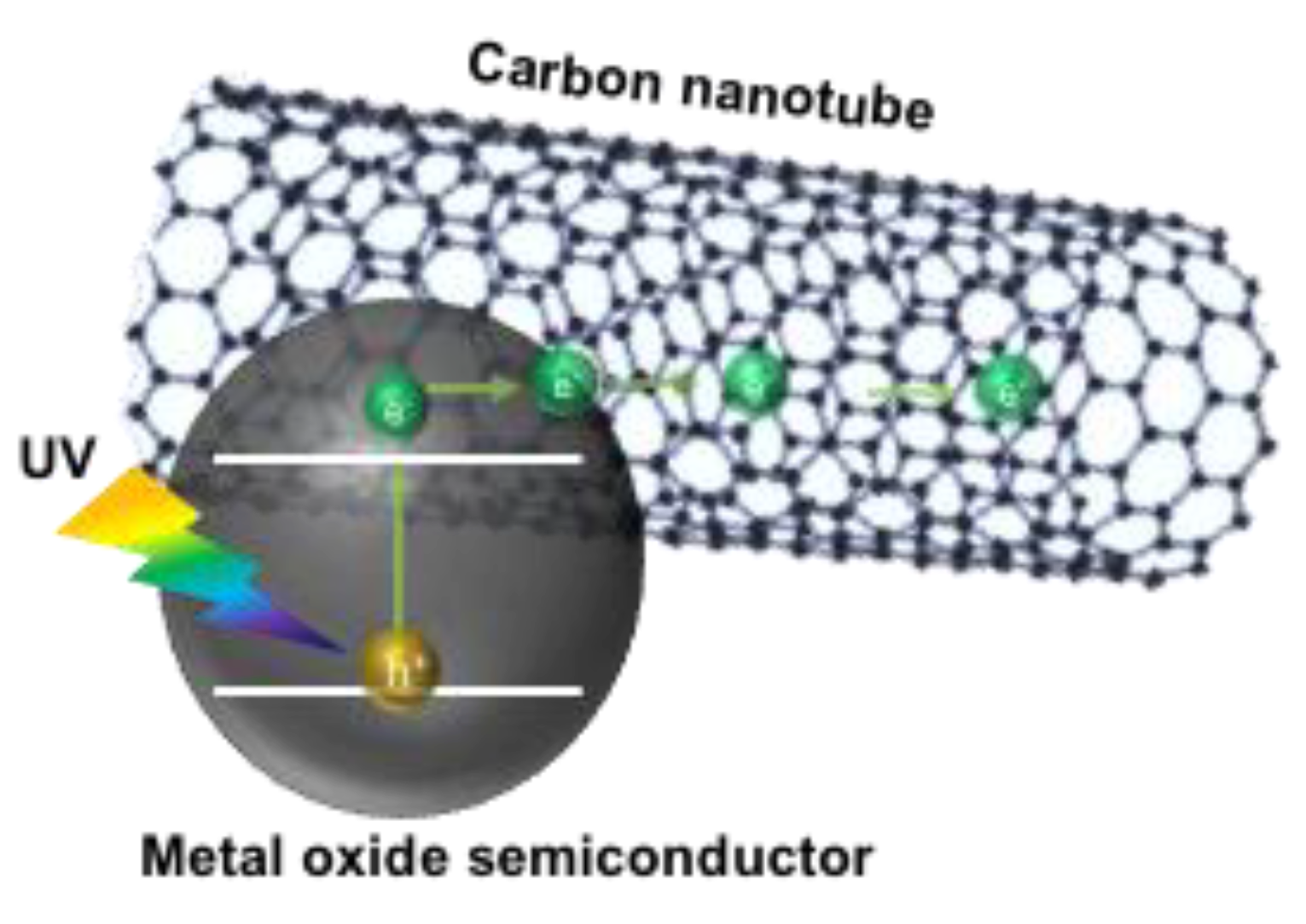 Micromachines 11 00368 sch001 Micromachines 11 00368 sch001