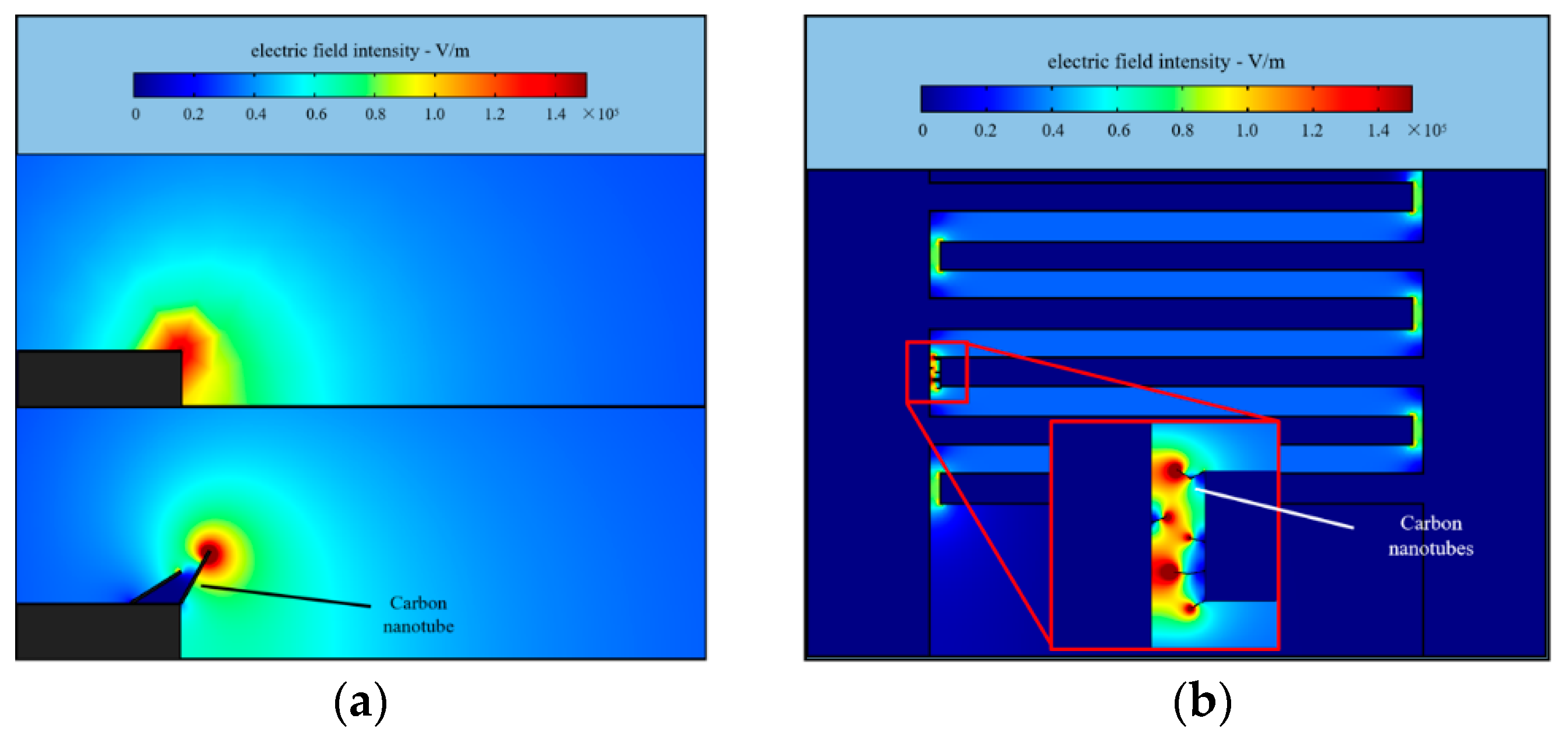 Micromachines 11 00371 g004