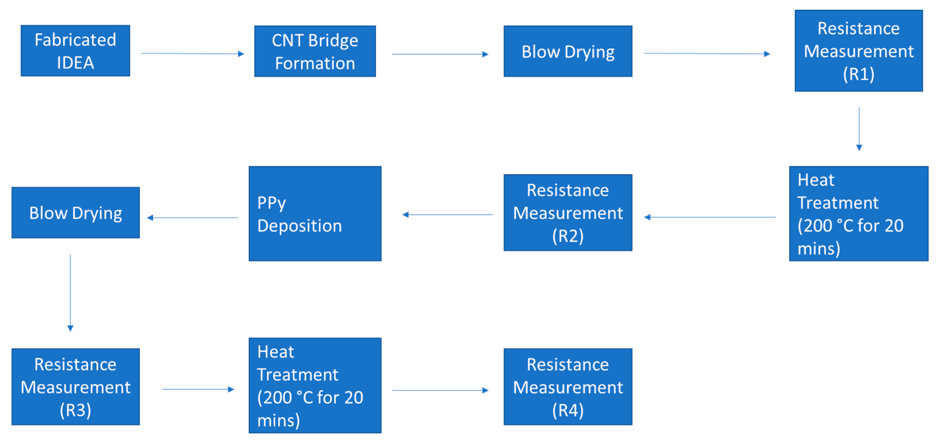 Micromachines 11 00371 g007
