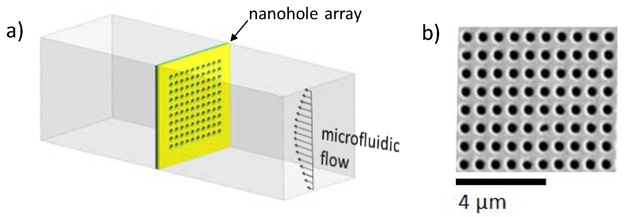 Micromachines 11 00373 g001 Micromachines 11 00373 g001