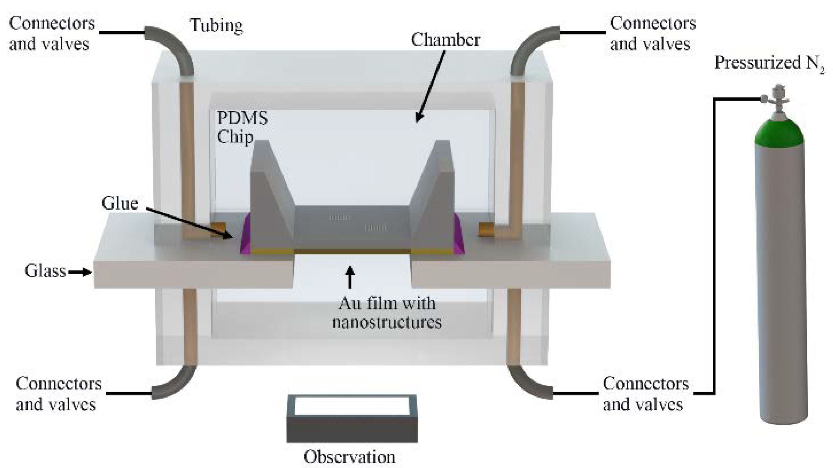 Micromachines 11 00373 g002 Micromachines 11 00373 g002