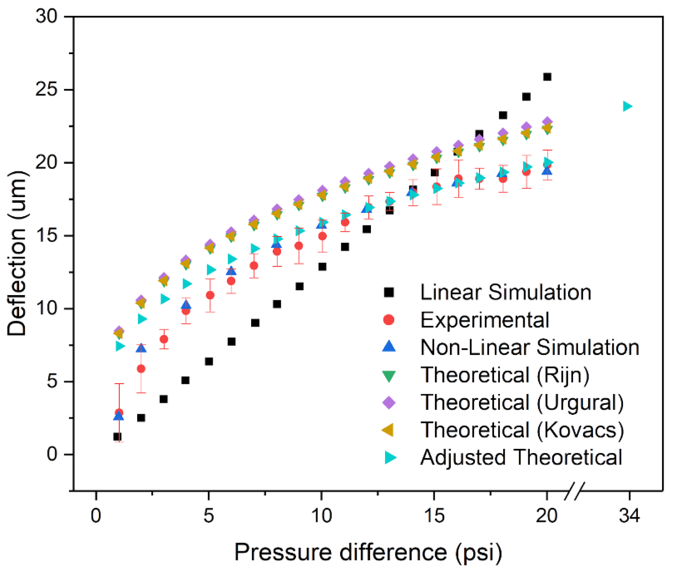 Micromachines 11 00373 g006 Micromachines 11 00373 g006