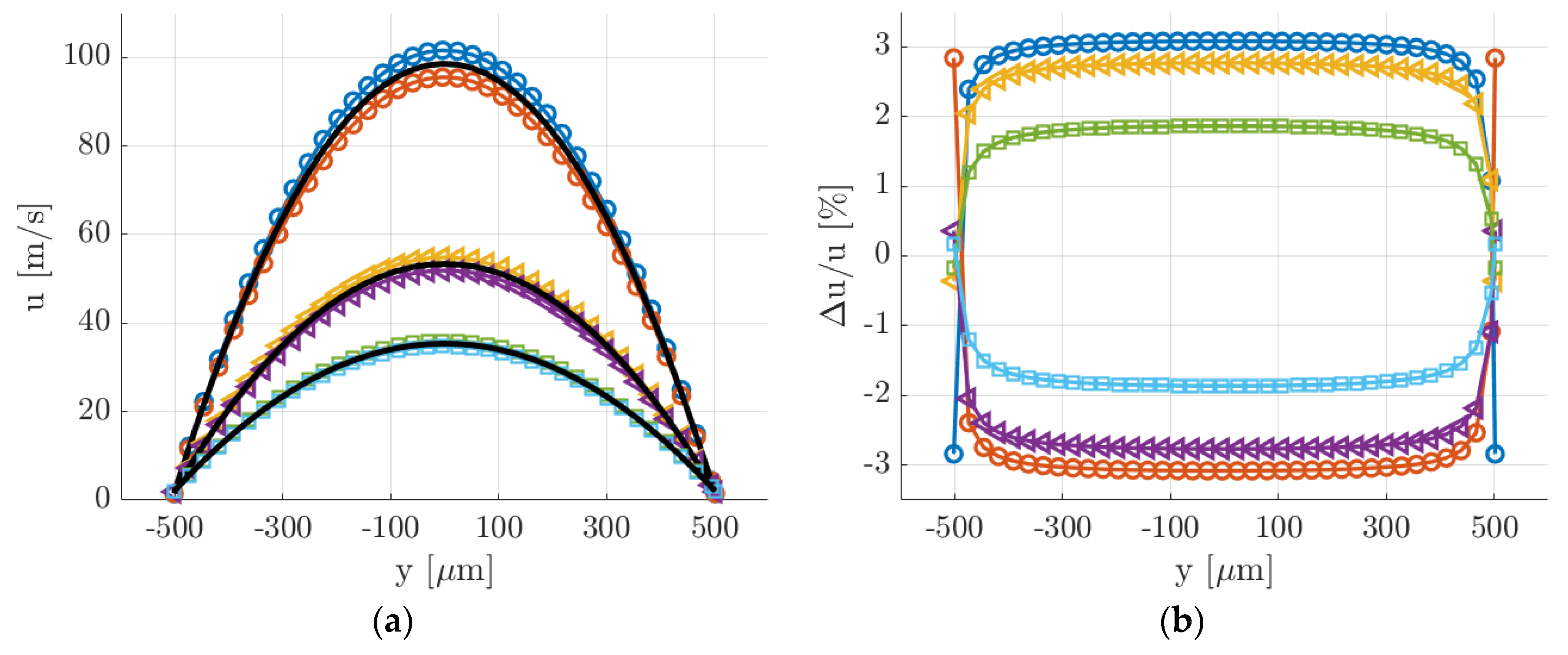 Micromachines 11 00374 g008