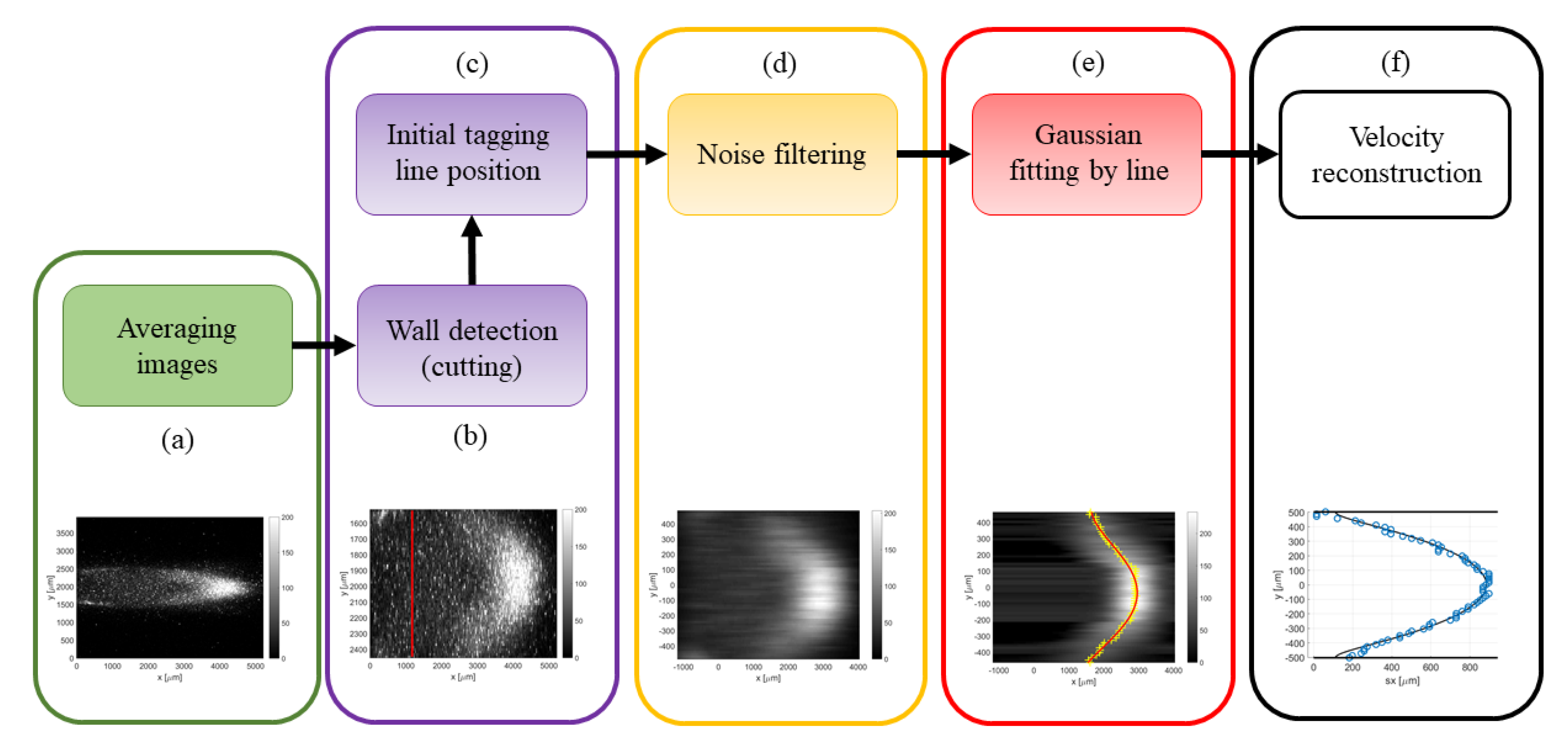 Micromachines 11 00374 g009