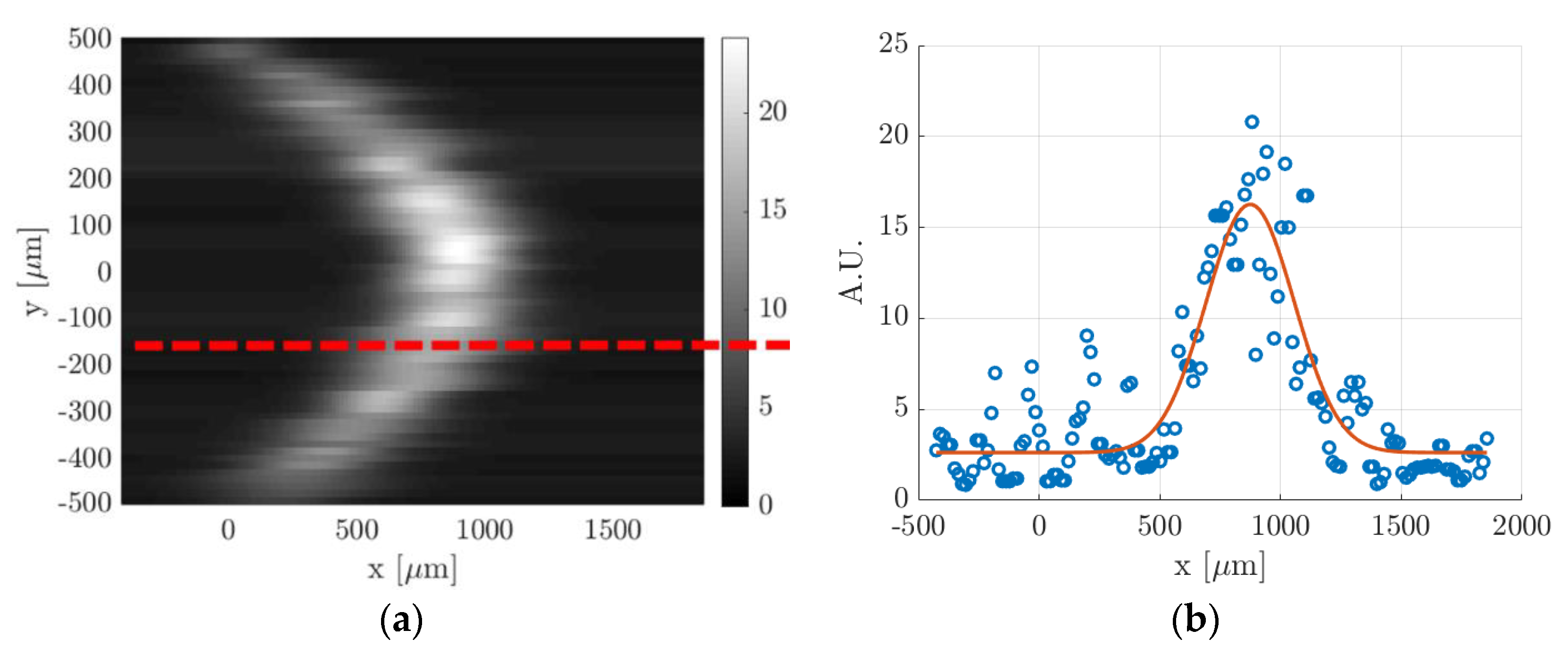 Micromachines 11 00374 g011