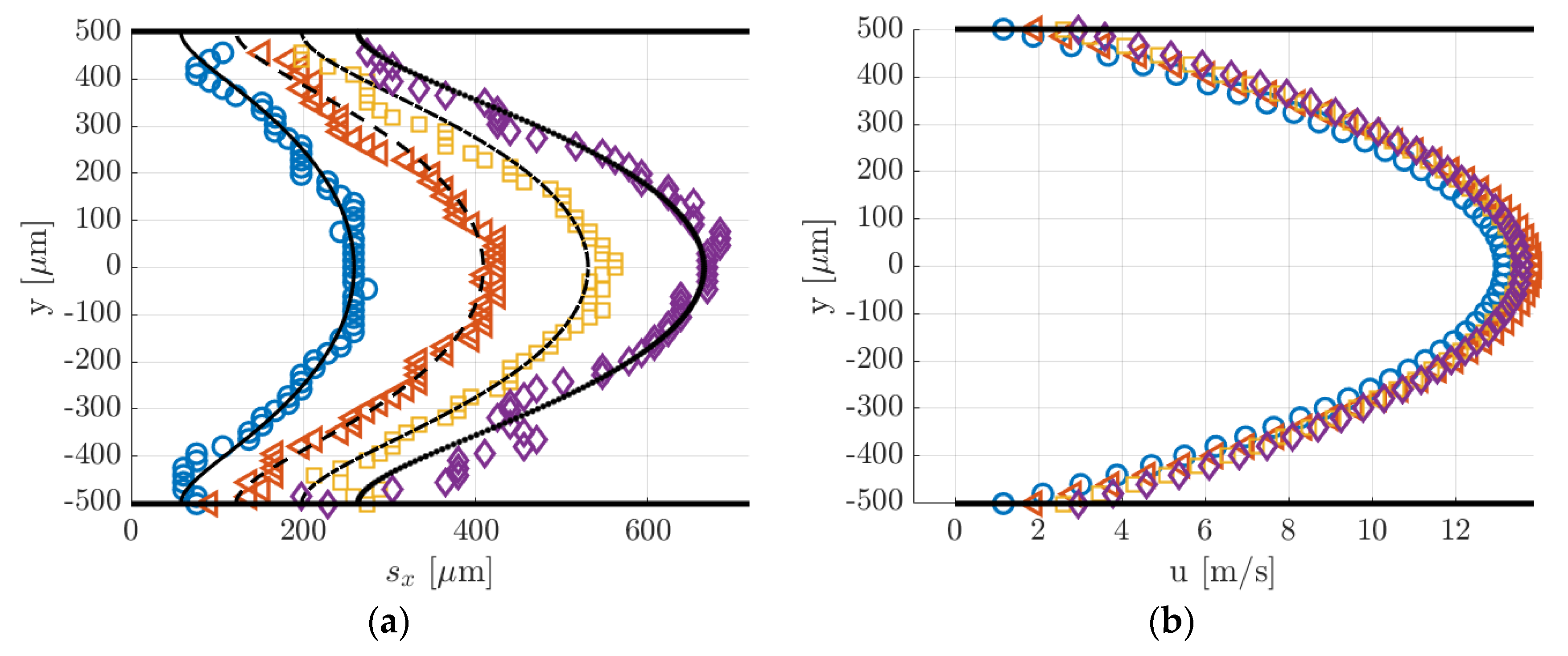 Micromachines 11 00374 g016