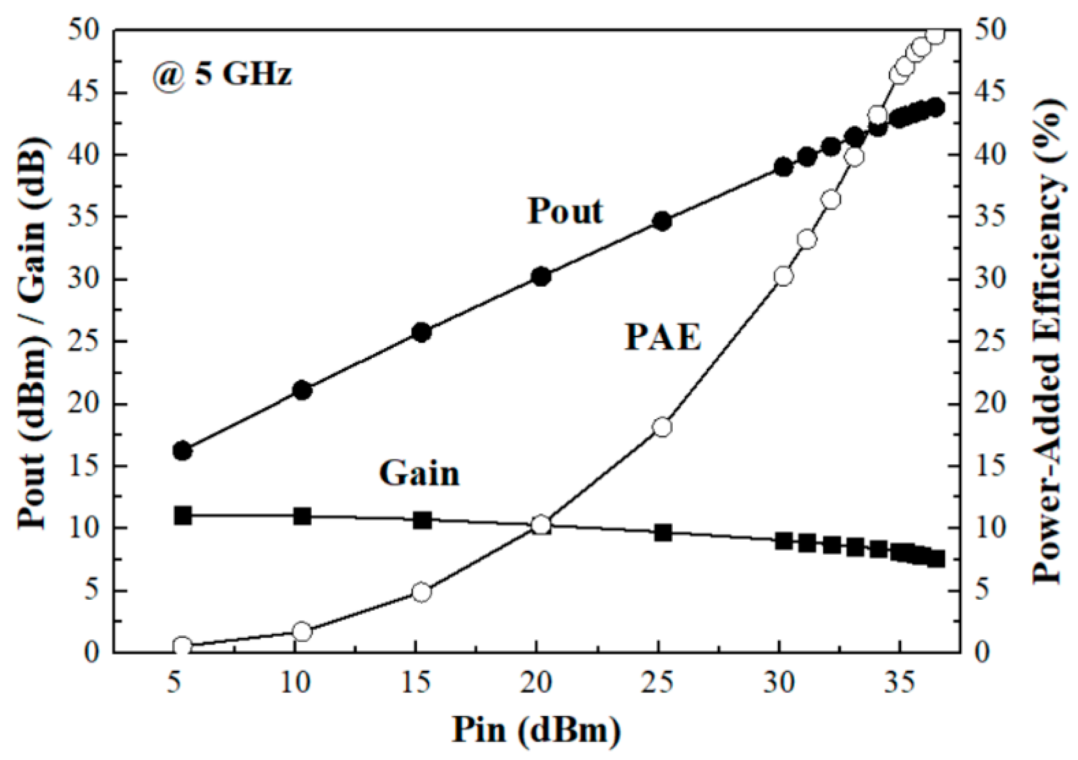 Micromachines 11 00375 g011 Micromachines 11 00375 g011