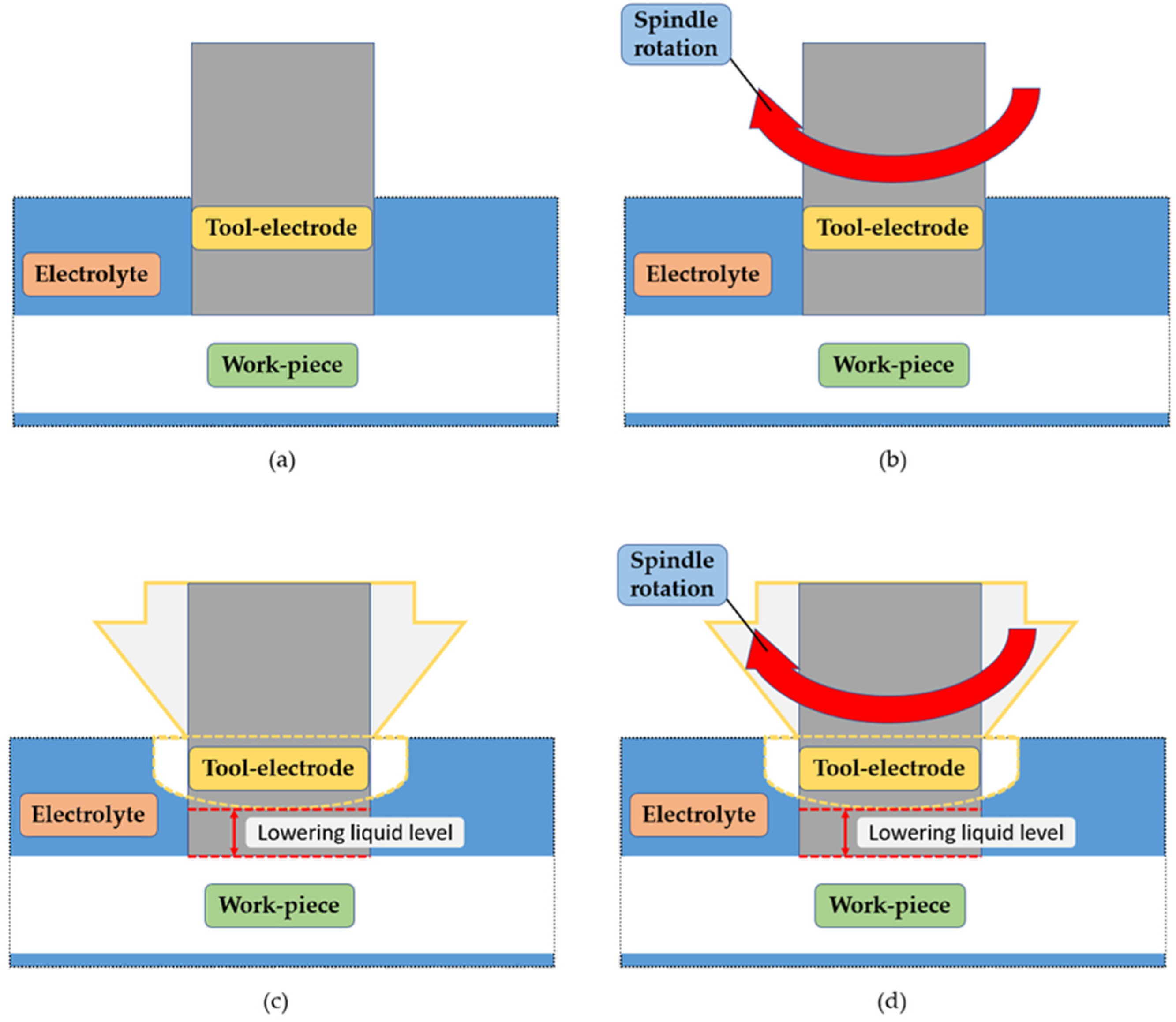 Micromachines 11 00377 g004 Micromachines 11 00377 g004
