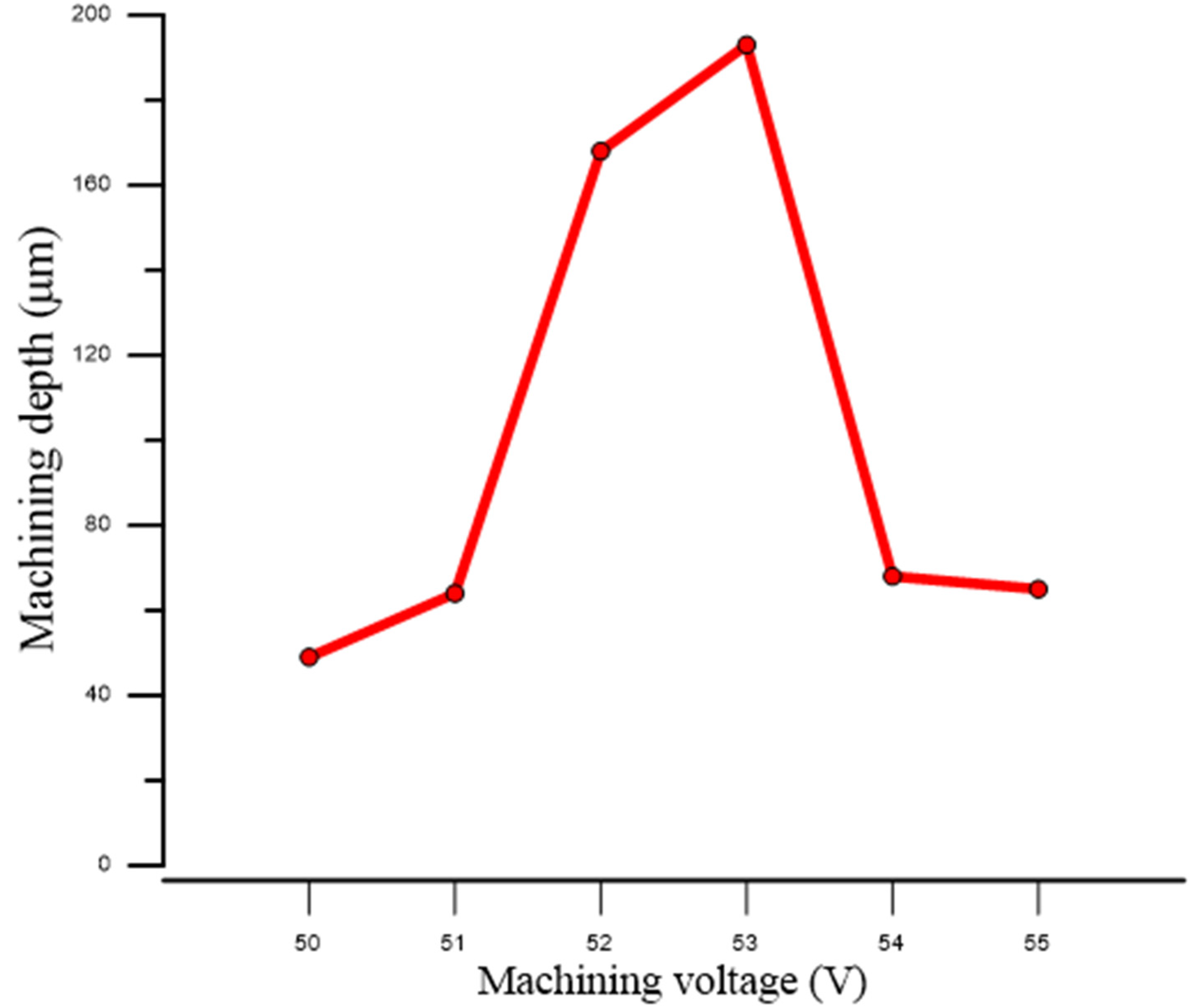 Micromachines 11 00377 g011 Micromachines 11 00377 g011