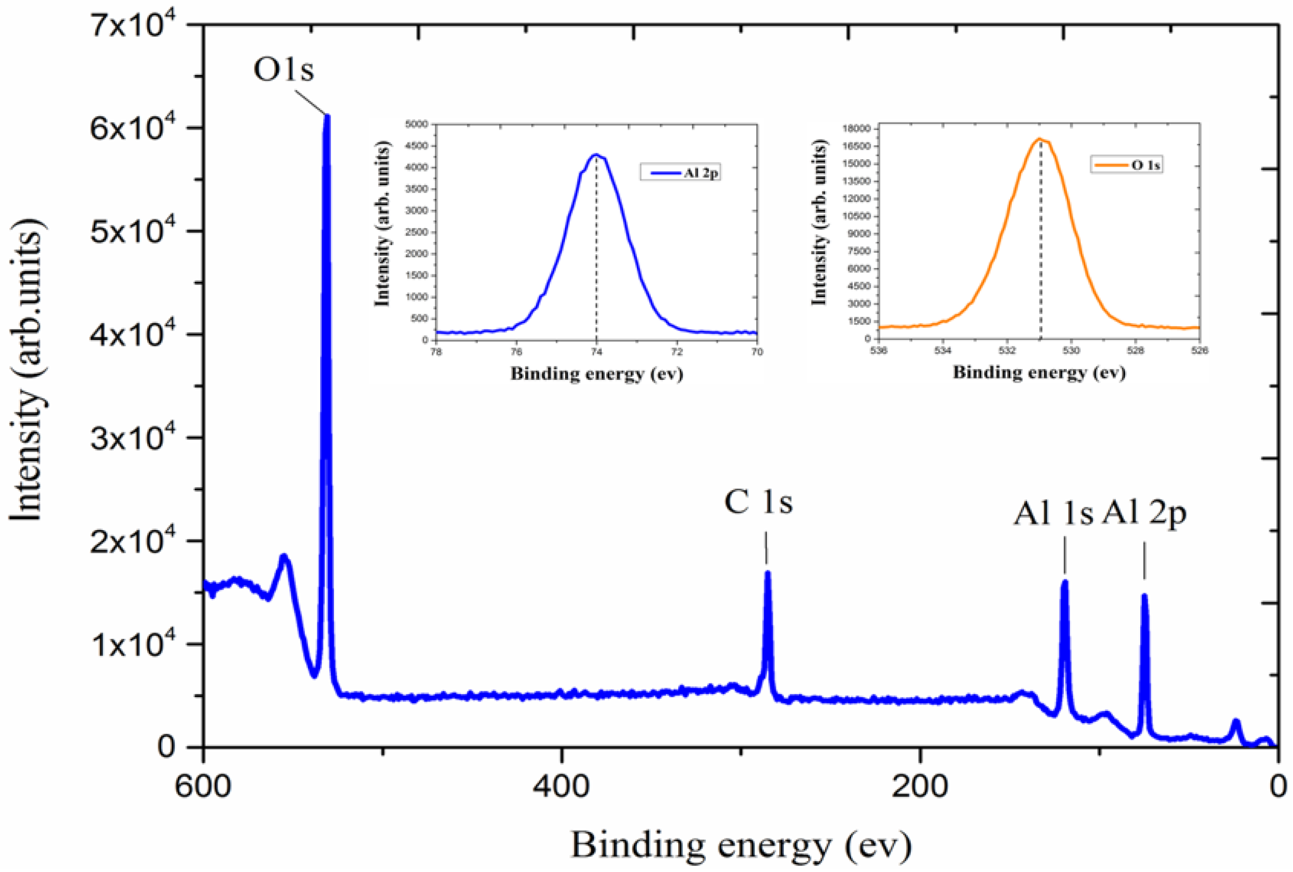 Micromachines 11 00378 g003 Micromachines 11 00378 g003