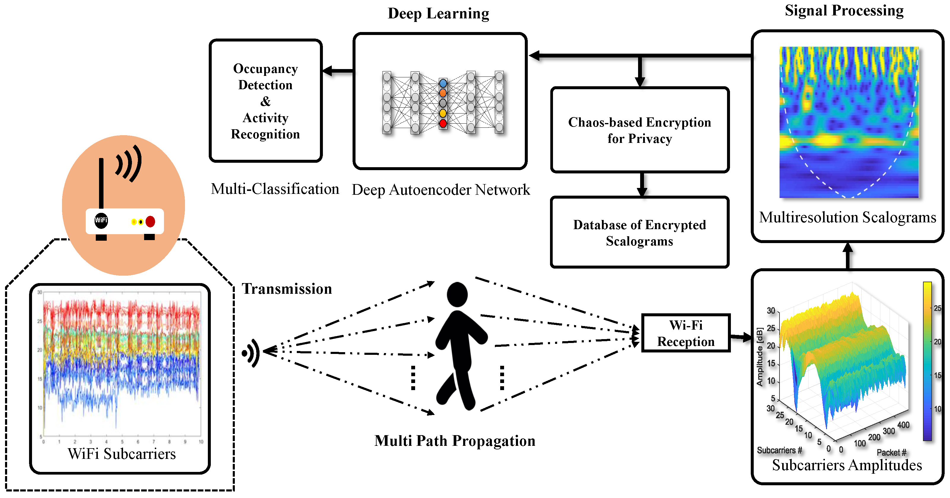 Micromachines 11 00379 g001