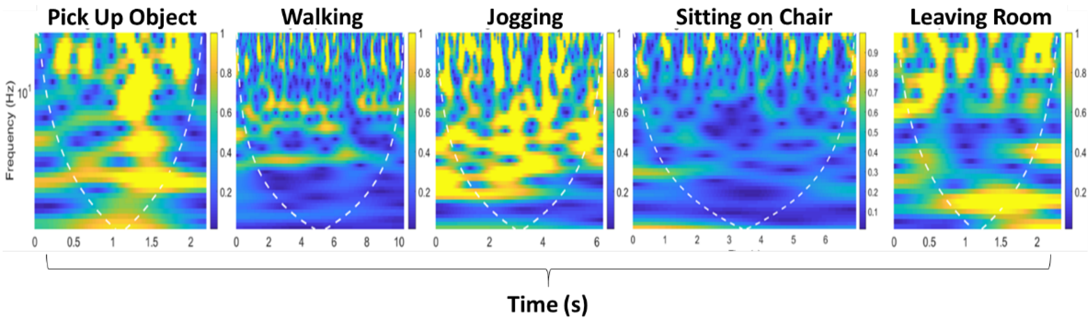 Micromachines 11 00379 g005