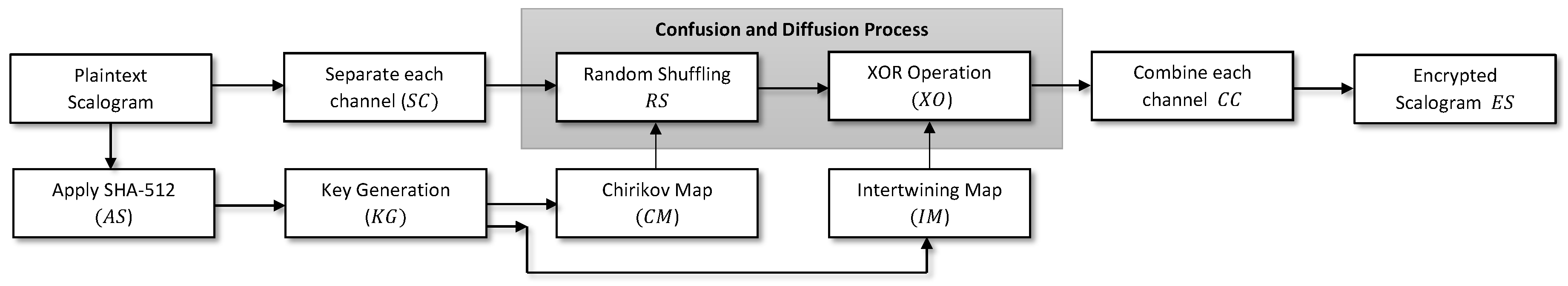 Micromachines 11 00379 g007