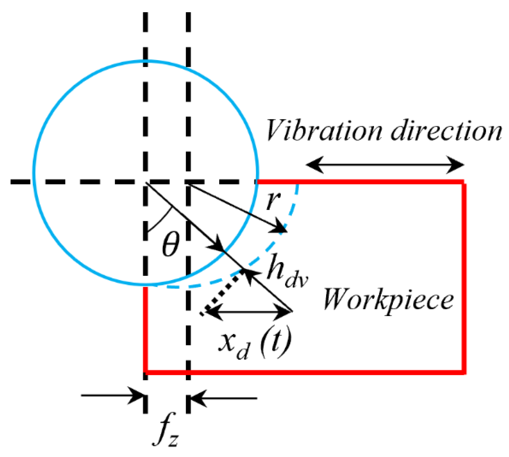 Micromachines 11 00380 g002 Micromachines 11 00380 g002