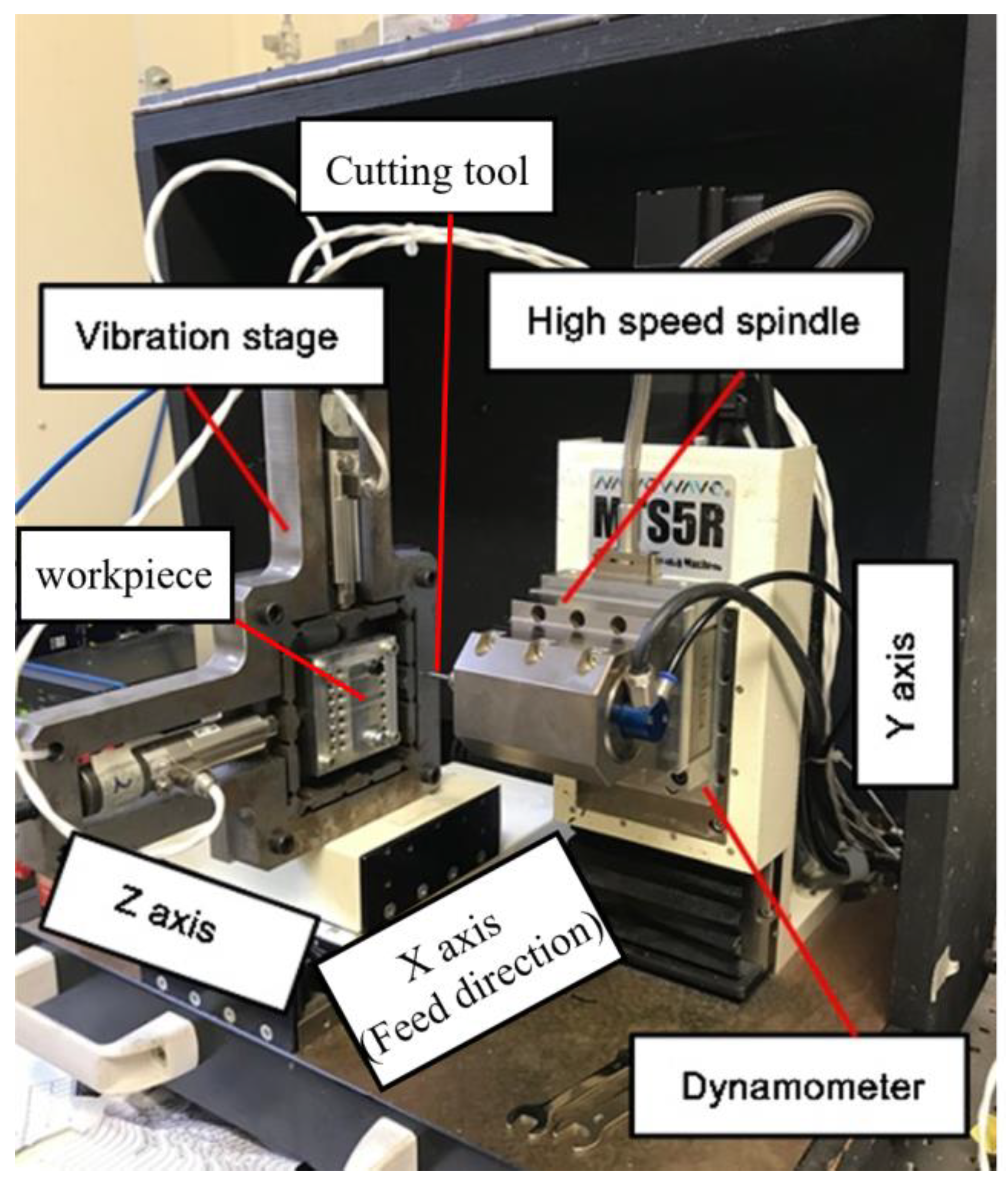 Micromachines 11 00380 g005 Micromachines 11 00380 g005
