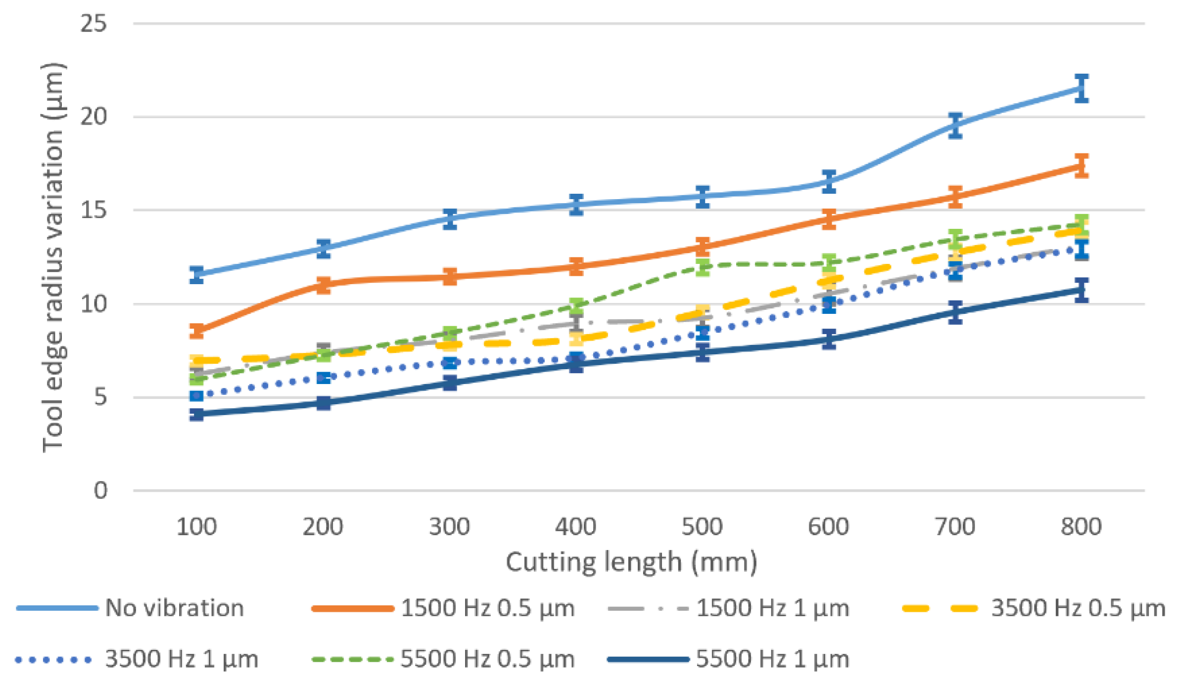 Micromachines 11 00380 g008 Micromachines 11 00380 g008