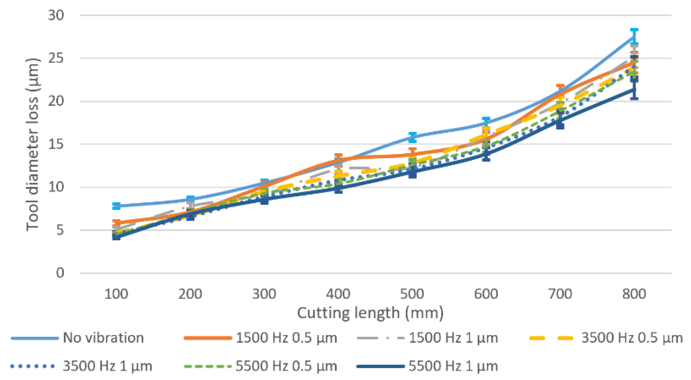 Micromachines 11 00380 g009 Micromachines 11 00380 g009