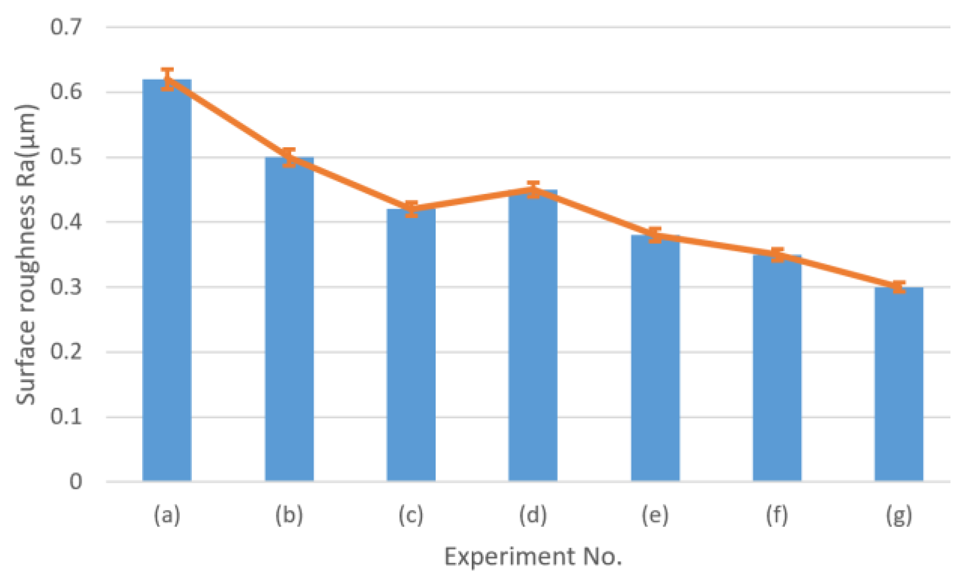 Micromachines 11 00380 g015 Micromachines 11 00380 g015