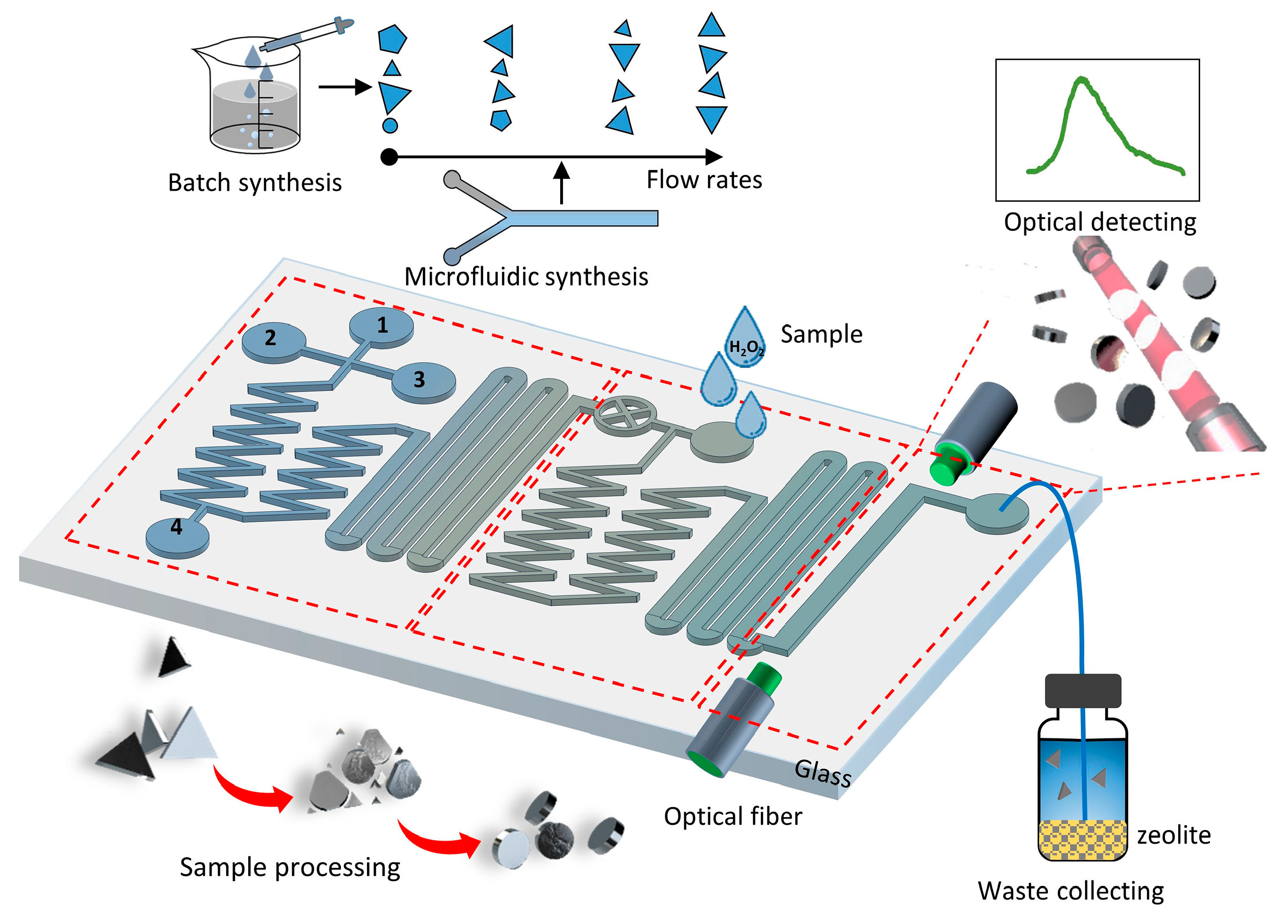 Micromachines 11 00383 g001 Micromachines 11 00383 g001