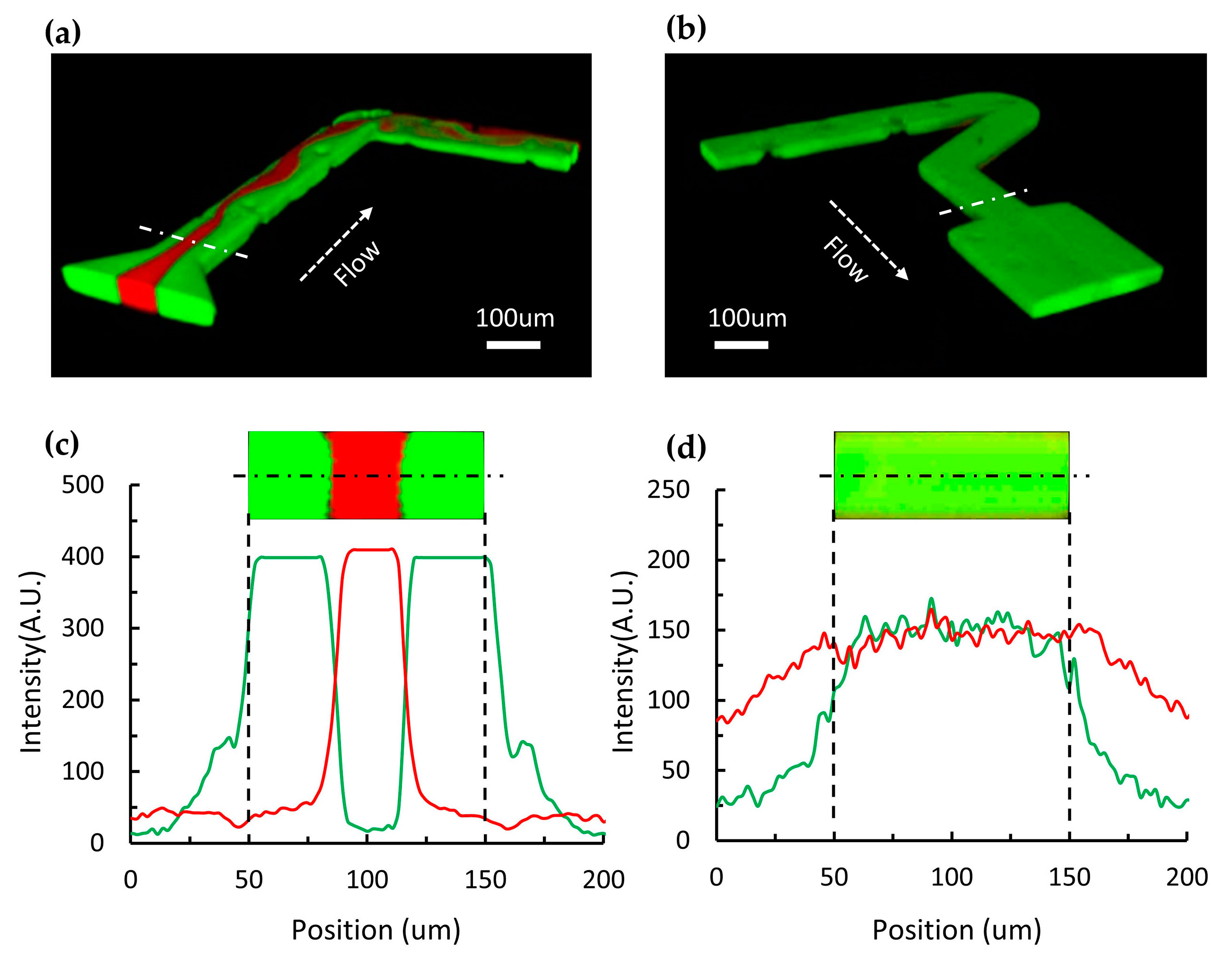 Micromachines 11 00383 g002 Micromachines 11 00383 g002
