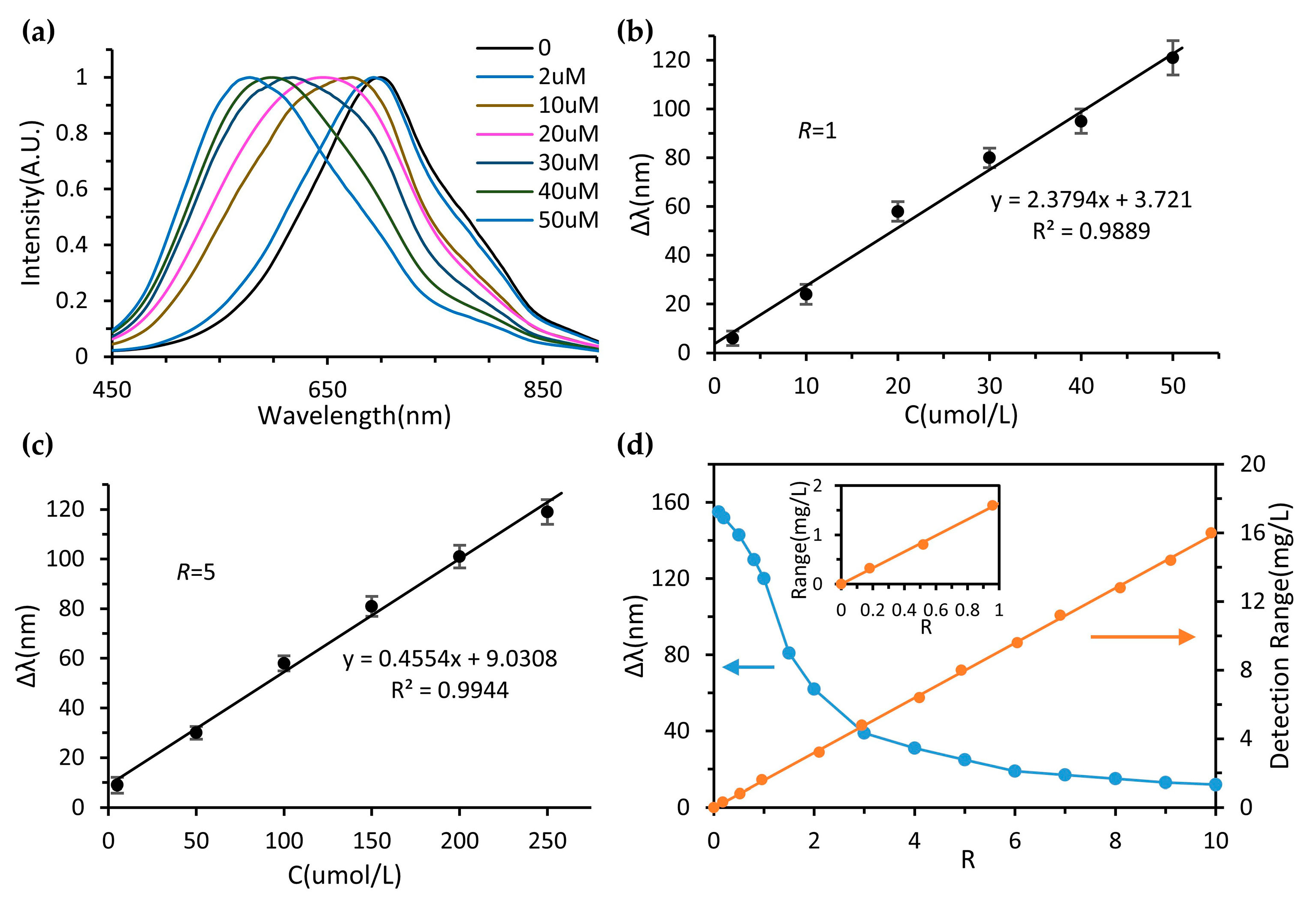 Micromachines 11 00383 g005 Micromachines 11 00383 g005