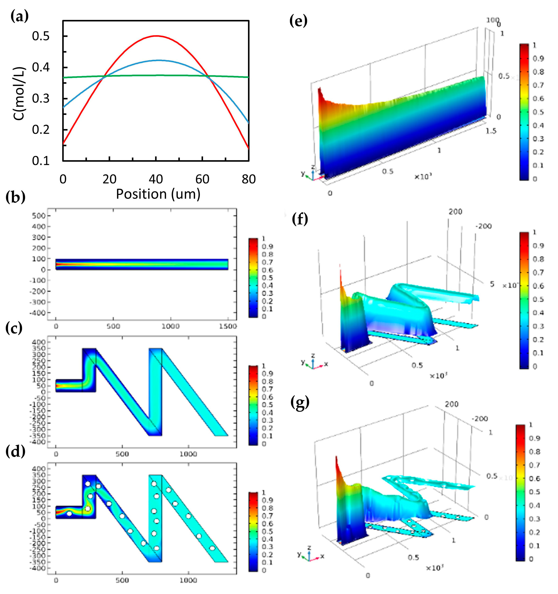 Micromachines 11 00383 g0a1 Micromachines 11 00383 g0a1