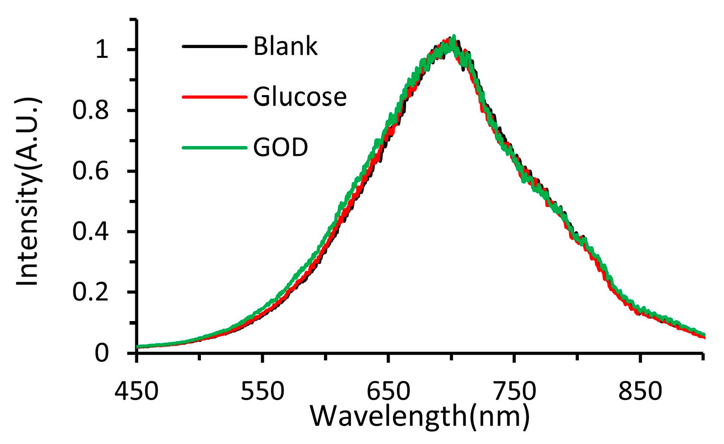 Micromachines 11 00383 g0a2 Micromachines 11 00383 g0a2